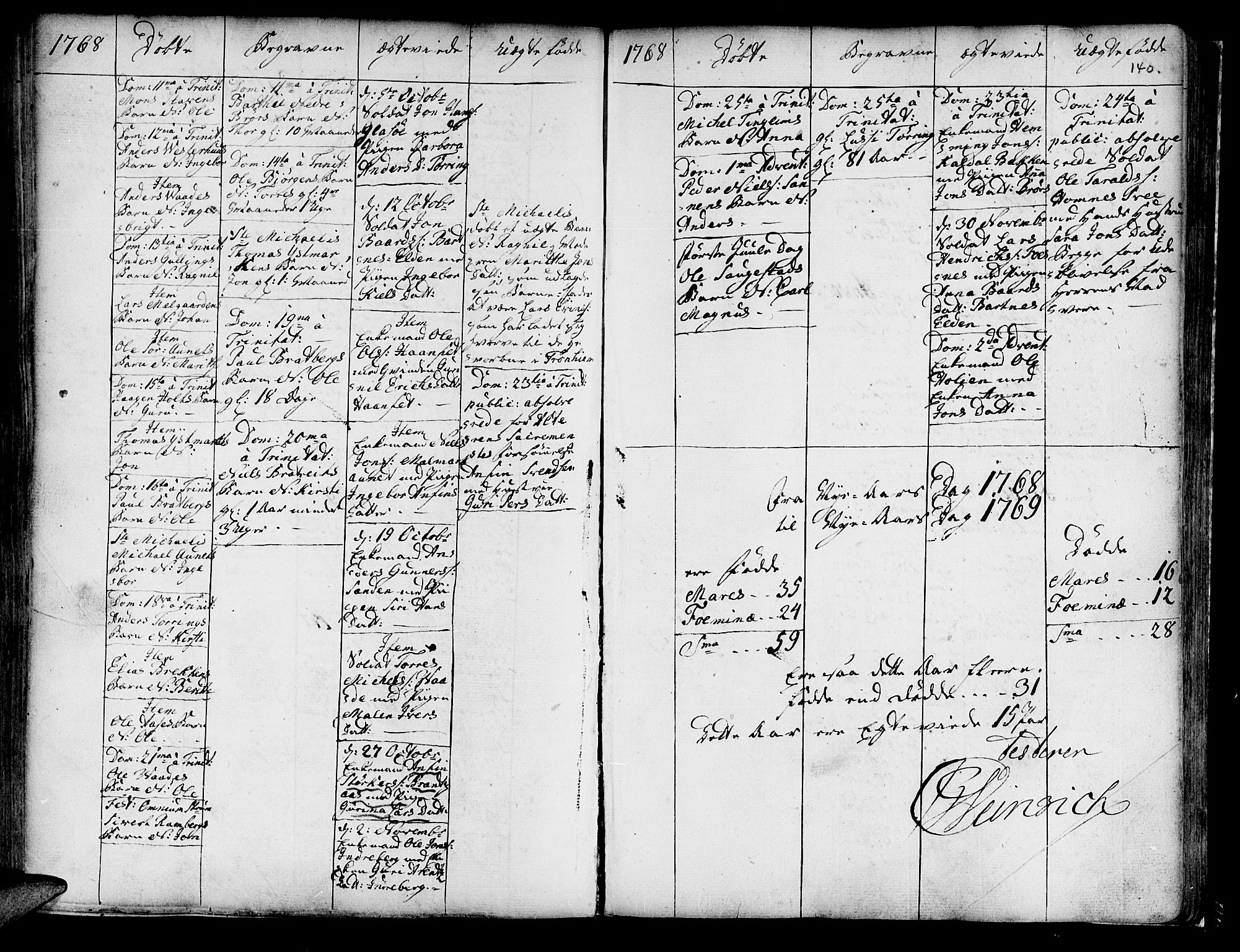 Ministerialprotokoller, klokkerbøker og fødselsregistre - Nord-Trøndelag, AV/SAT-A-1458/741/L0385: Ministerialbok nr. 741A01, 1722-1815, s. 140