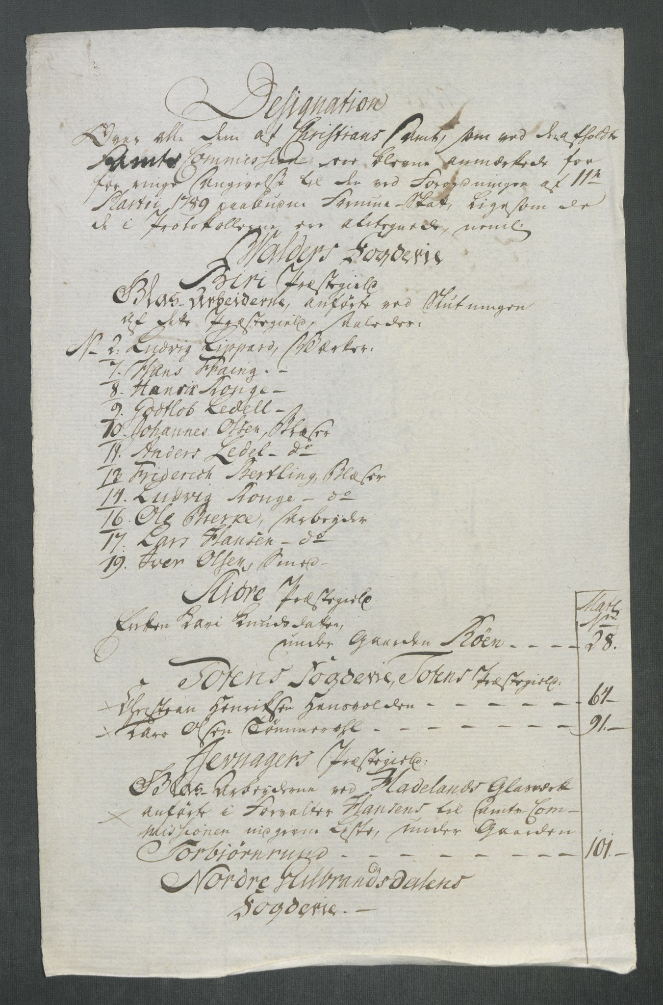 Rentekammeret inntil 1814, Reviderte regnskaper, Mindre regnskaper, RA/EA-4068/Rf/Rfe/L0053: Trondheim. Tønsberg, Valdres fogderi, 1789, s. 362