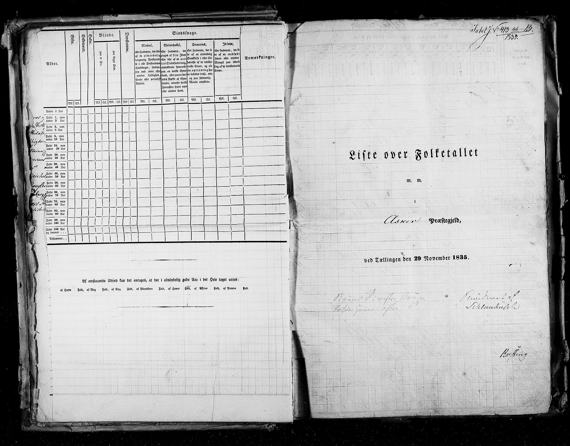 RA, Folketellingen 1835, bind 2: Akershus amt og Smålenenes amt, 1835, s. 13