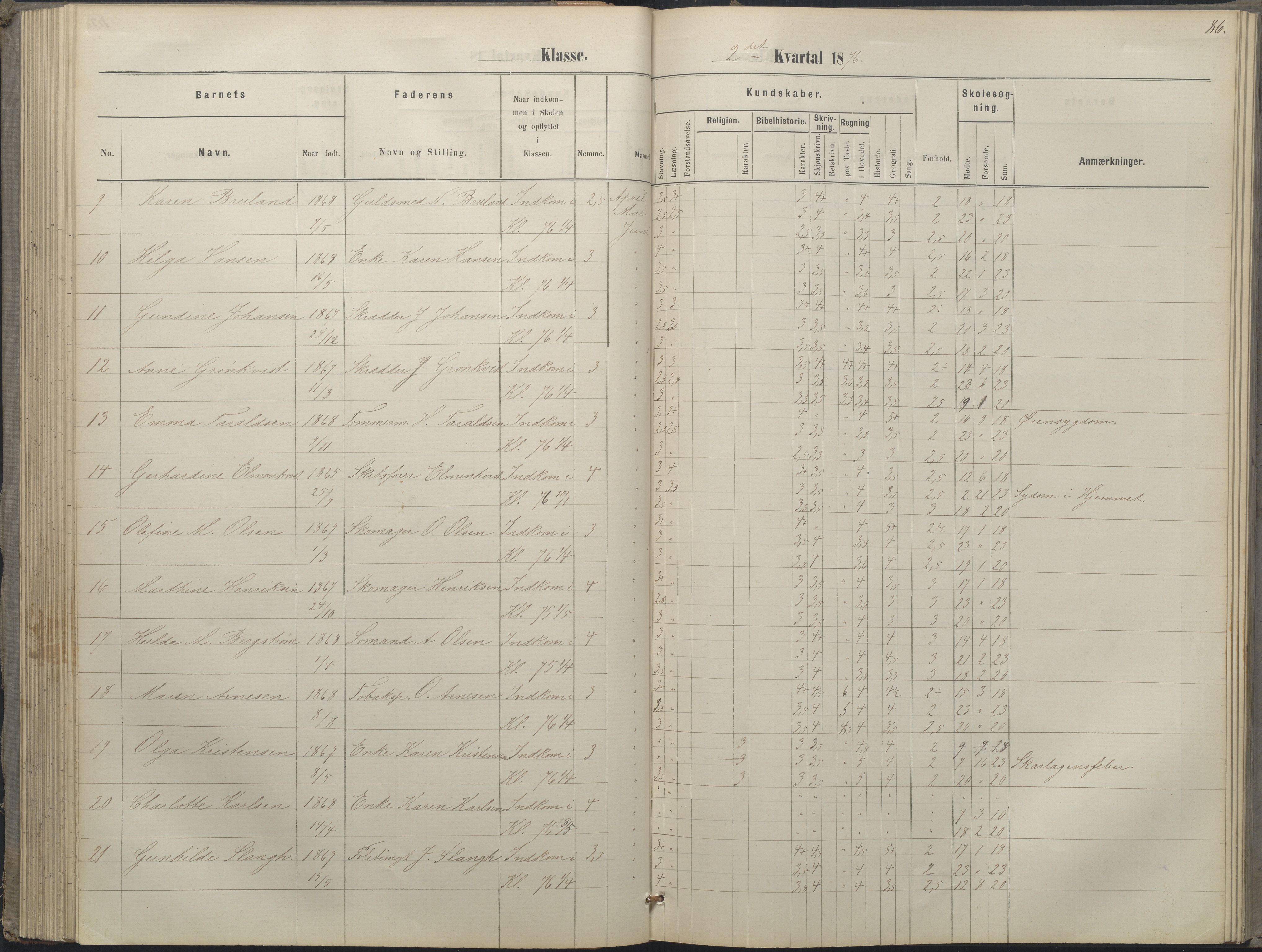 Arendal kommune, Katalog I, AAKS/KA0906-PK-I/07/L0052: Hovedbog forberedelsesklassen og 1. klasse, 1870-1882, s. 85