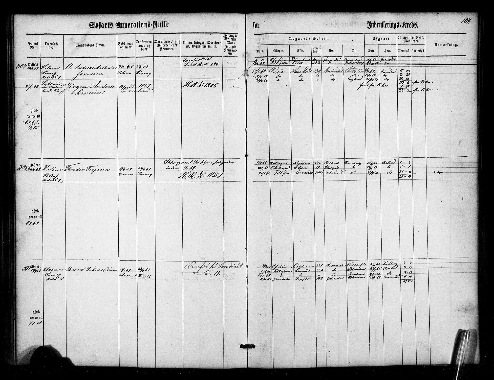 Lillesand mønstringskrets, AV/SAK-2031-0014/F/Fa/L0001: Annotasjonsrulle nr 1-436 med register, W-7, 1860-1872, s. 128