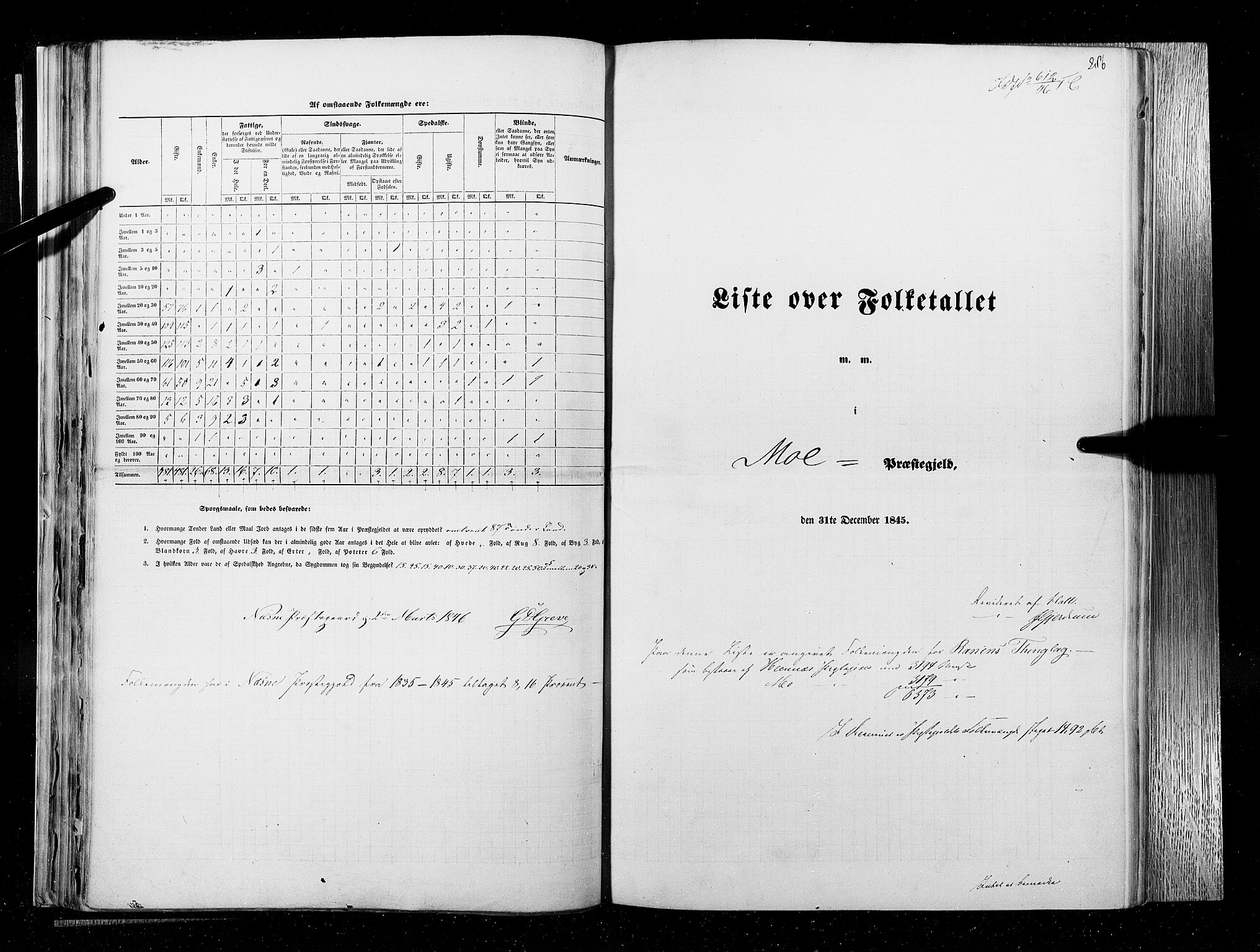 RA, Folketellingen 1845, bind 9B: Nordland amt, 1845, s. 286