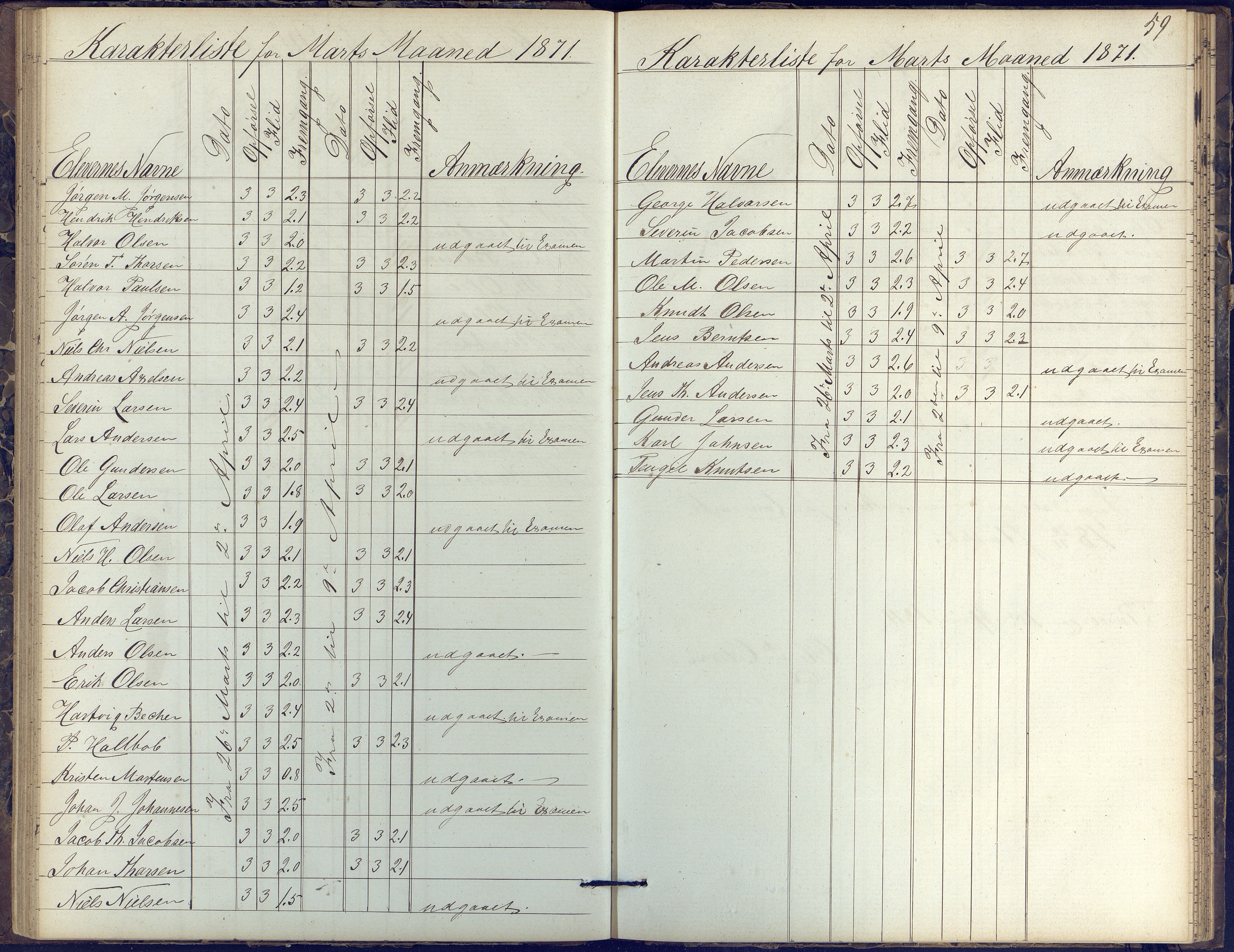 Risør kommune, AAKS/KA0901-PK/1/05/05k/L0002: Karakterbok, 1864-1880, s. 59