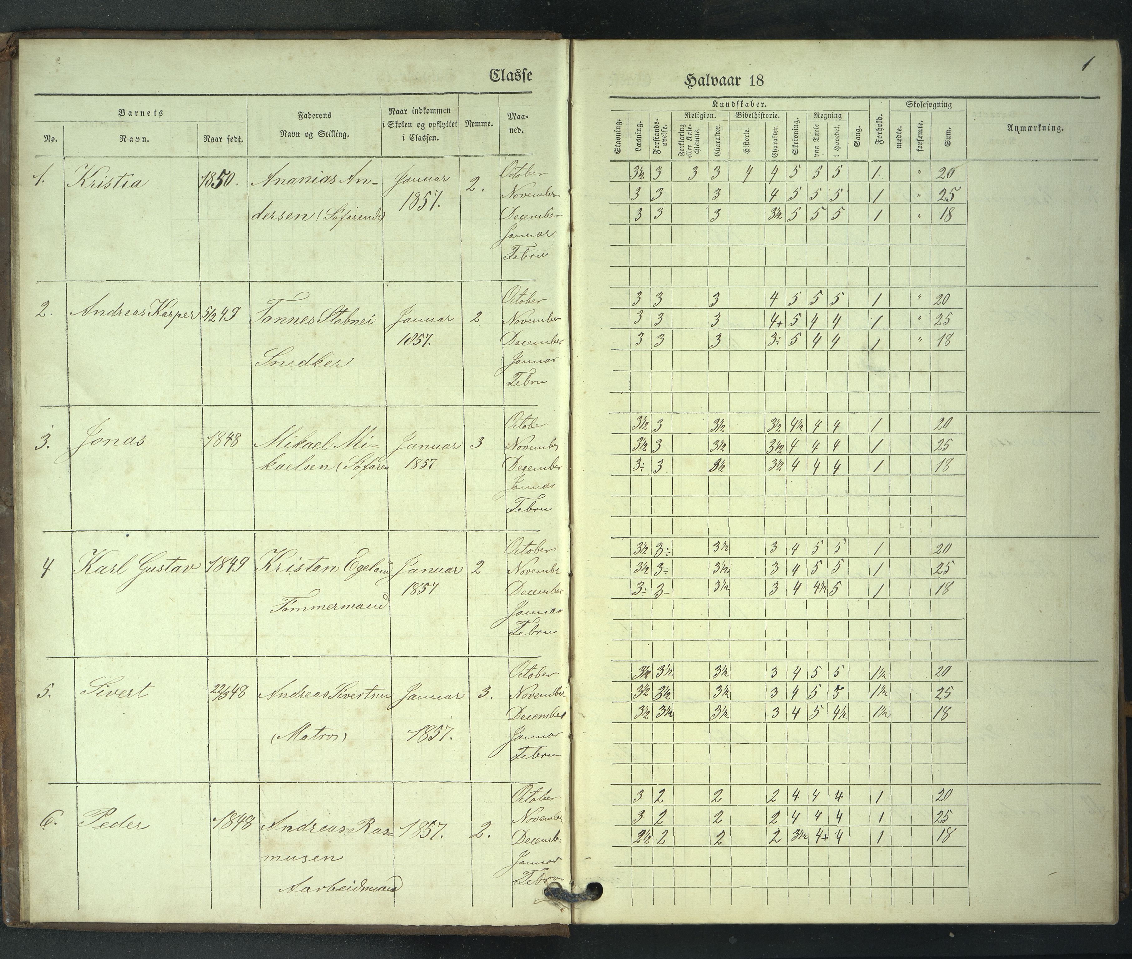 Stavanger kommune. Stavanger almueskole, BYST/A-0014/G/Gc/L0008: Skoleprotokoll, 1. klasse , 1857-1866