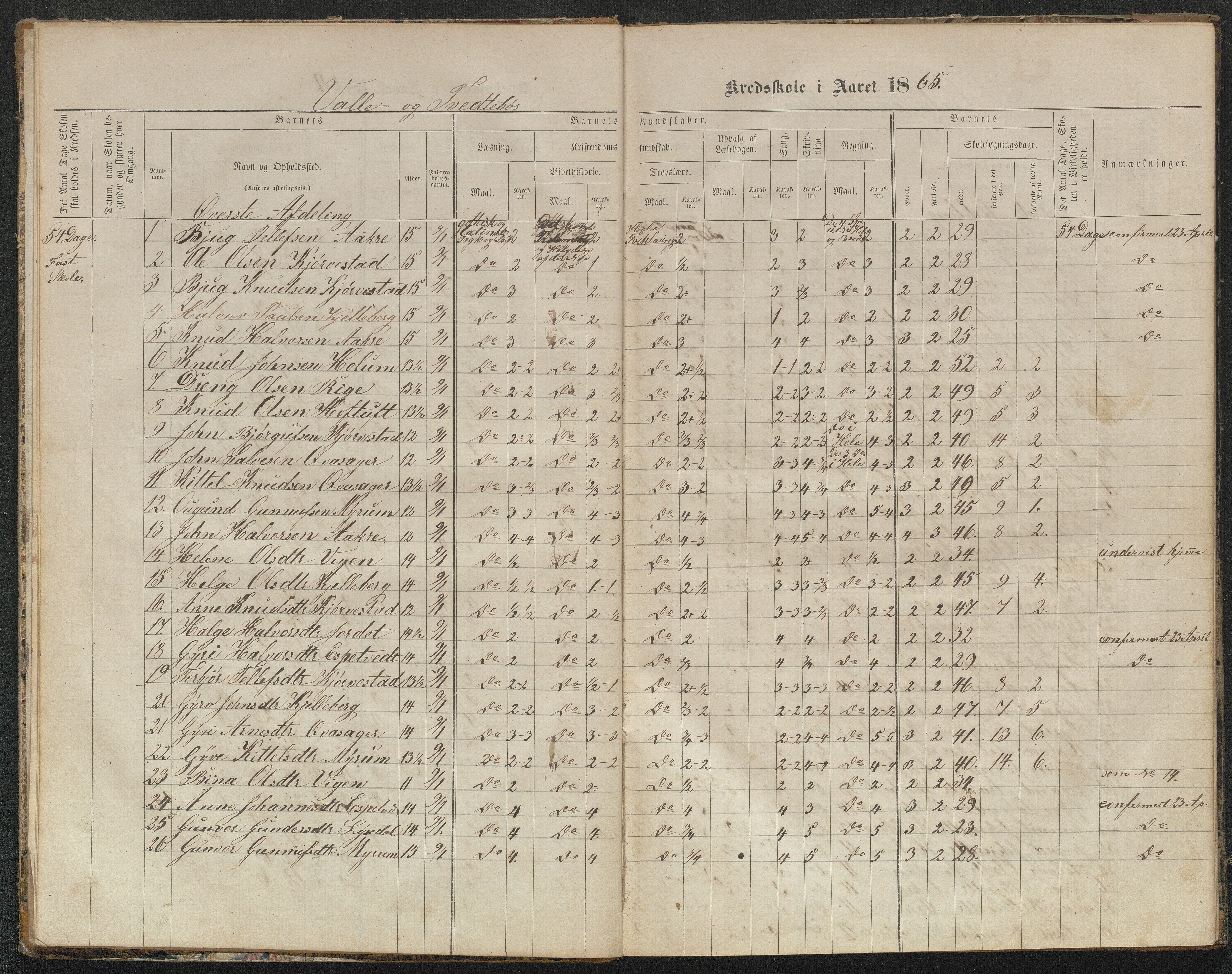 Valle kommune, AAKS/KA0940-PK/03/L0050: Protokoll over skolehold og skolesøkning for Vallebø og Tvedtebø, 1863-1871