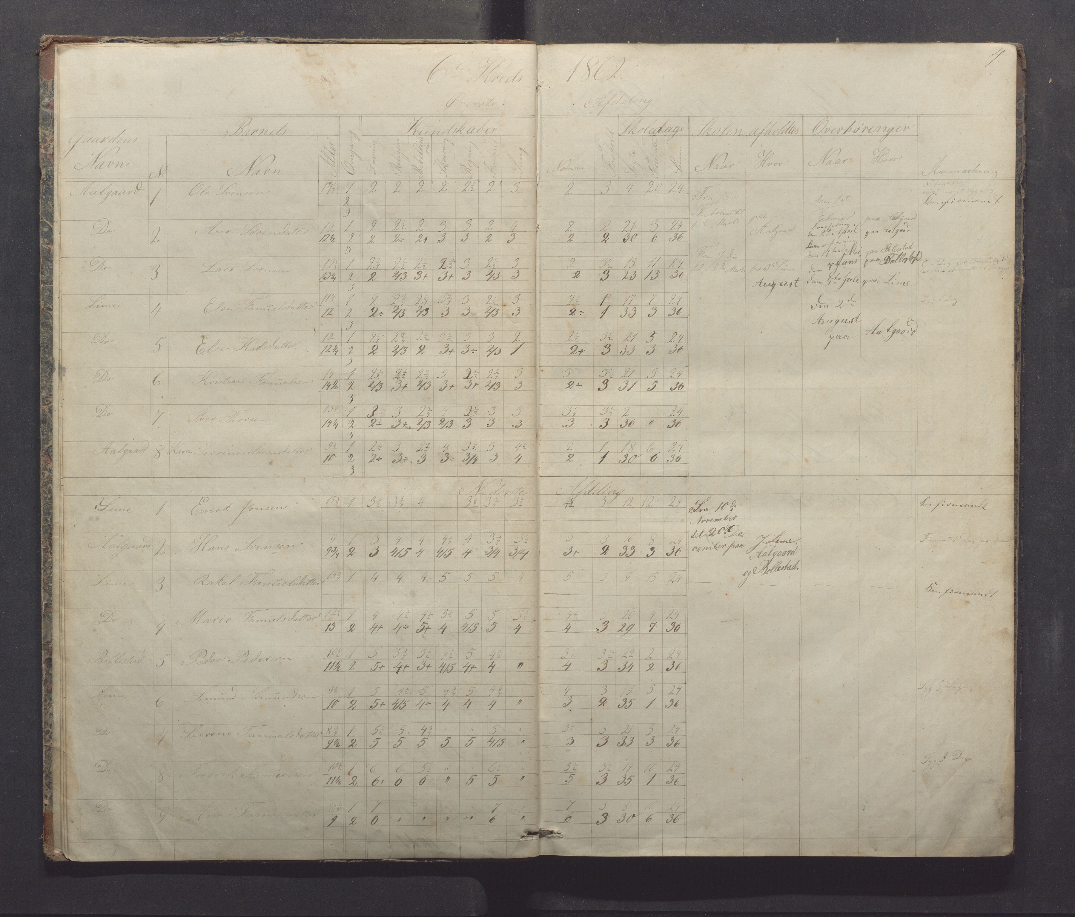 Gjesdal kommune - Sikveland skole, IKAR/K-101391/H/L0001: Skoleprotokoll, 1862-1879, s. 4