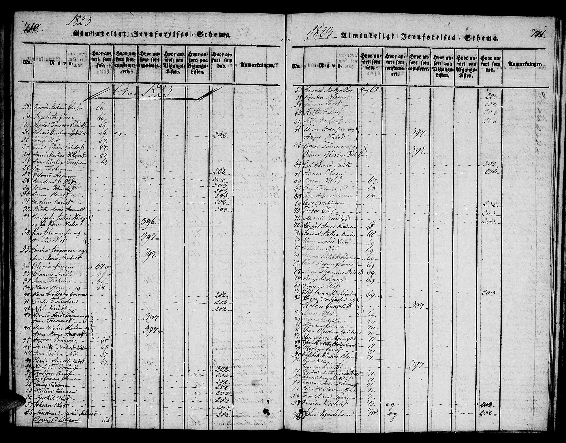 Mandal sokneprestkontor, SAK/1111-0030/F/Fb/Fba/L0001: Klokkerbok nr. B 1, 1818-1830, s. 710-711