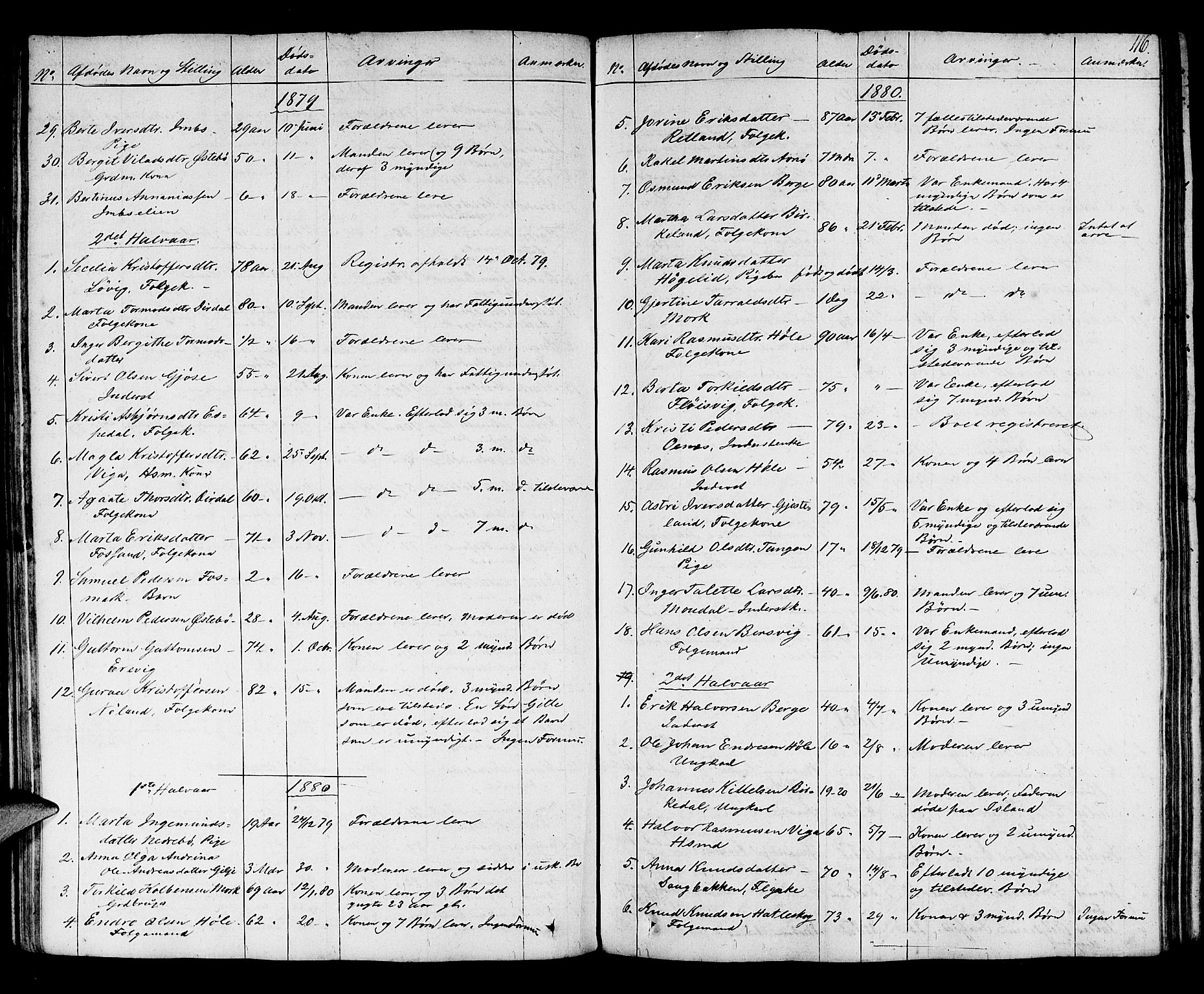 Karmsund sorenskriveri, SAST/A-100311/01/IV/IVAB/L0001: DØDSFALLSPROT. STRAND/HOLE/FINNØY/RENNESØY, 1862-1892, s. 115b-116a