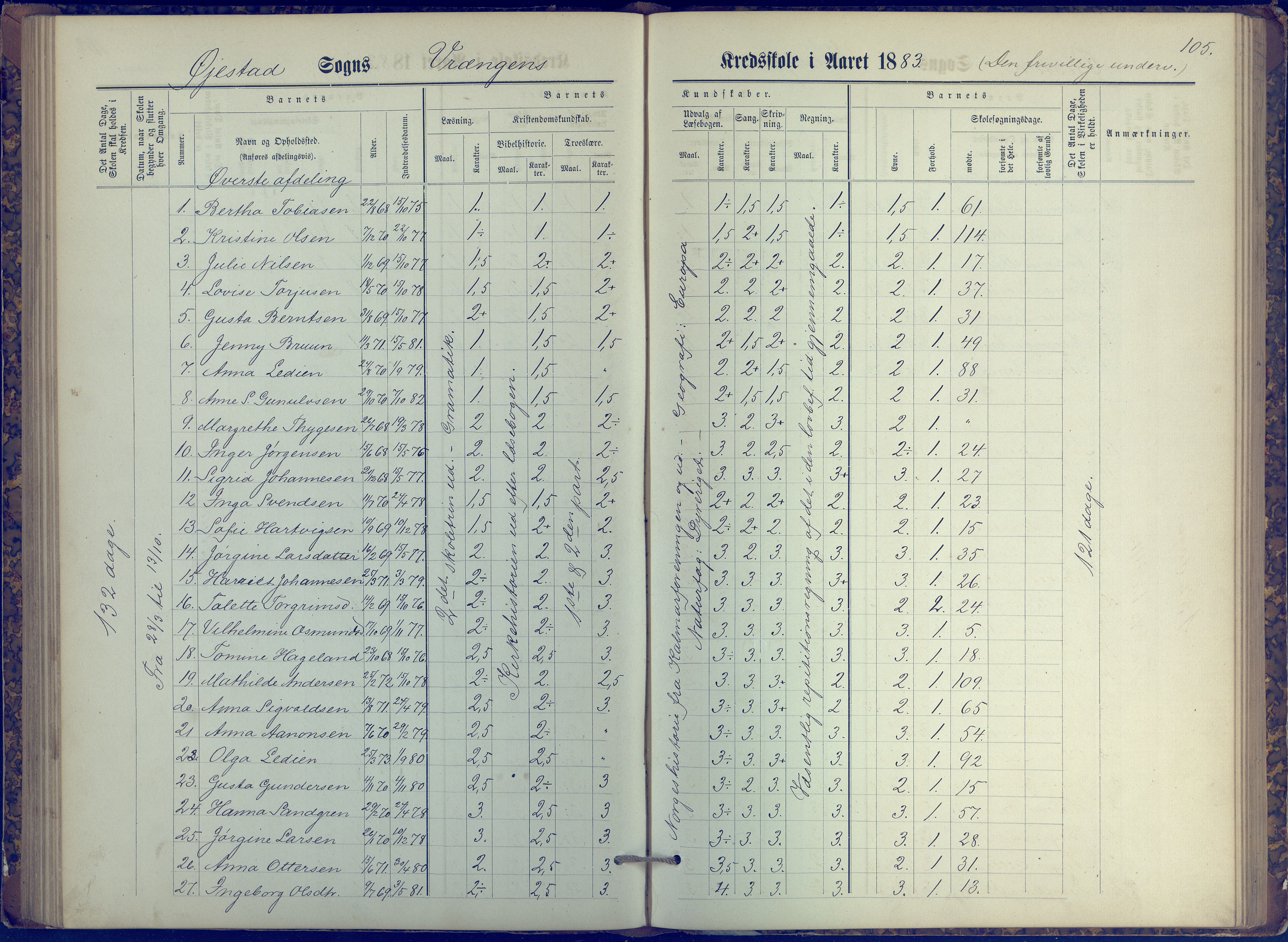 Øyestad kommune frem til 1979, AAKS/KA0920-PK/06/06K/L0006: Protokoll, 1881-1894, s. 105