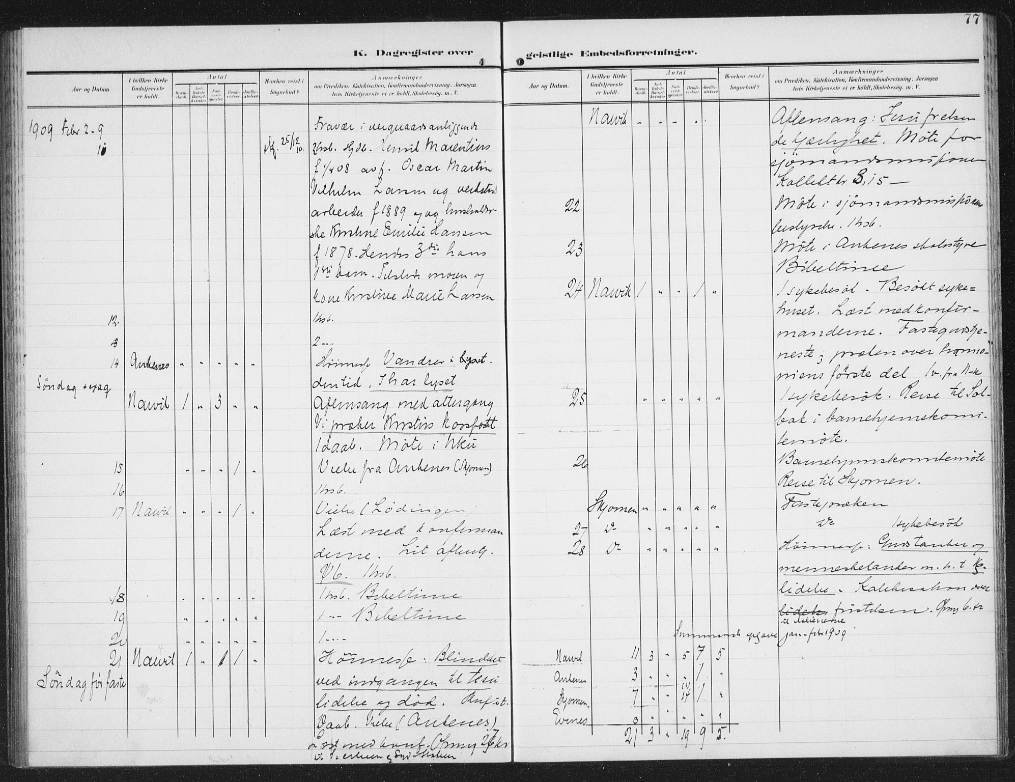 Ministerialprotokoller, klokkerbøker og fødselsregistre - Nordland, AV/SAT-A-1459/871/L0986: Ministerialbok nr. 871A02, 1902-1925, s. 77