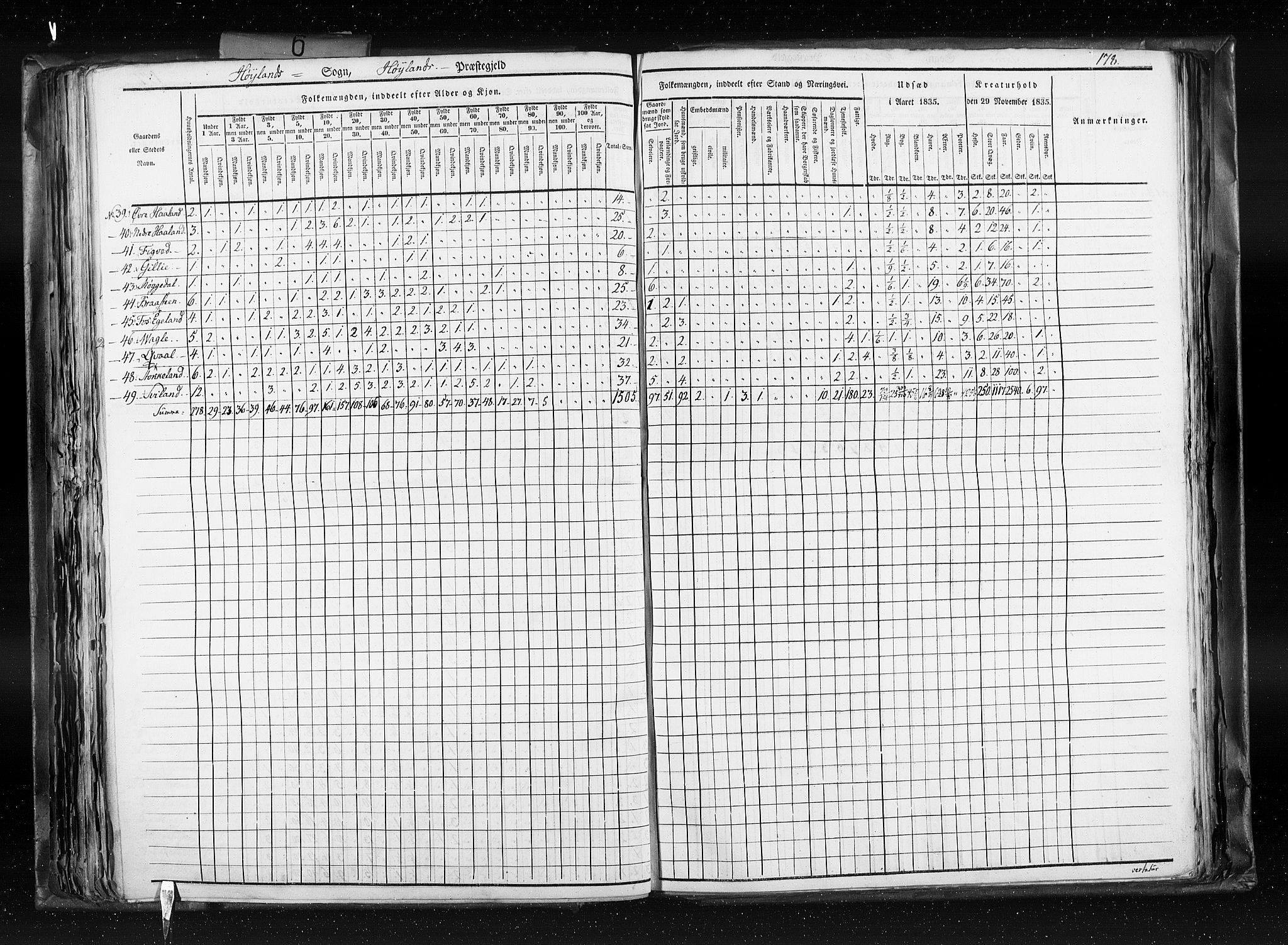 RA, Folketellingen 1835, bind 6: Lister og Mandal amt og Stavanger amt, 1835, s. 178
