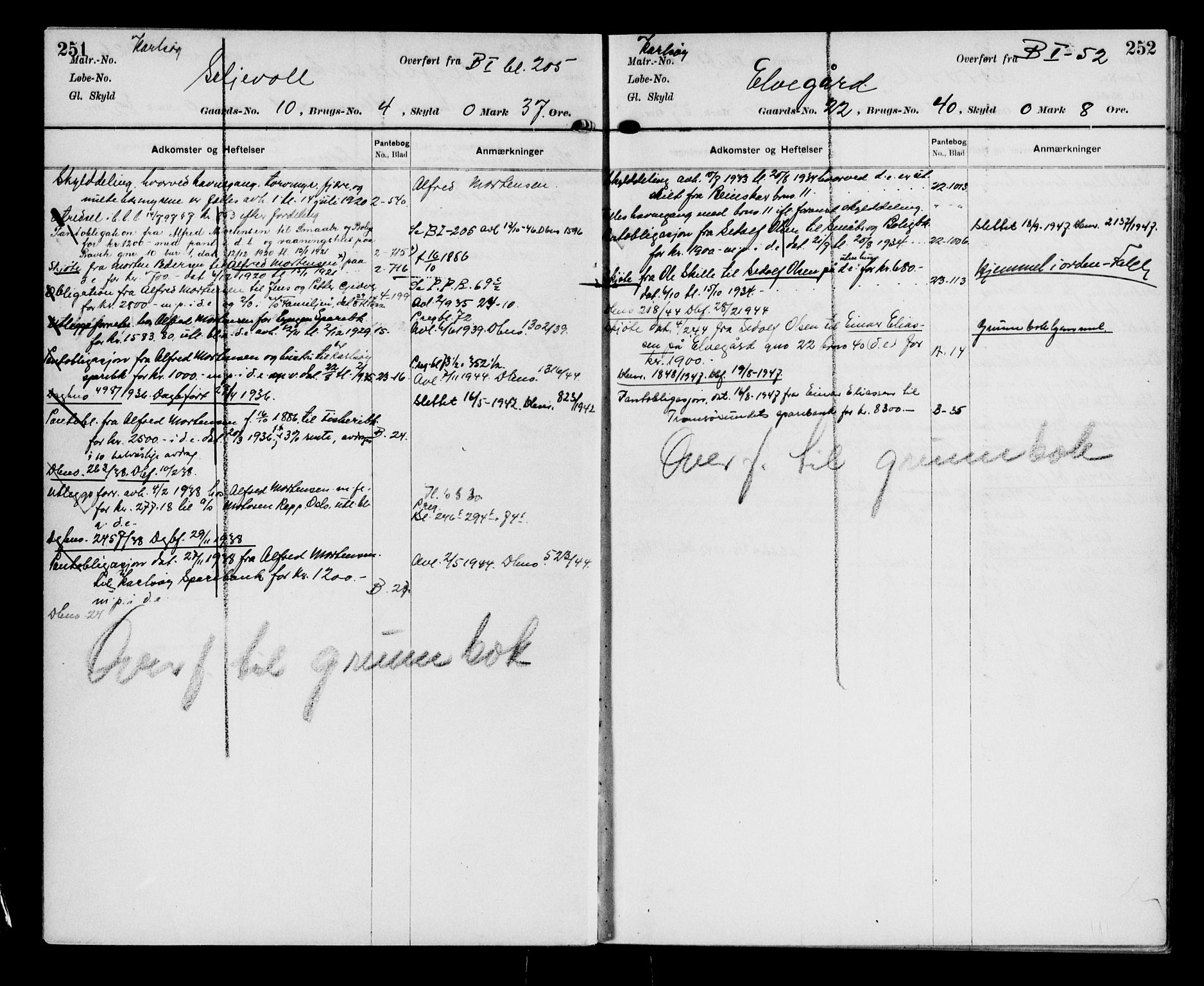 Lyngen sorenskriveri, AV/SATØ-SATØ-0052/1/G/Gc/L0003: Panteregister nr. 3, s. 251-252