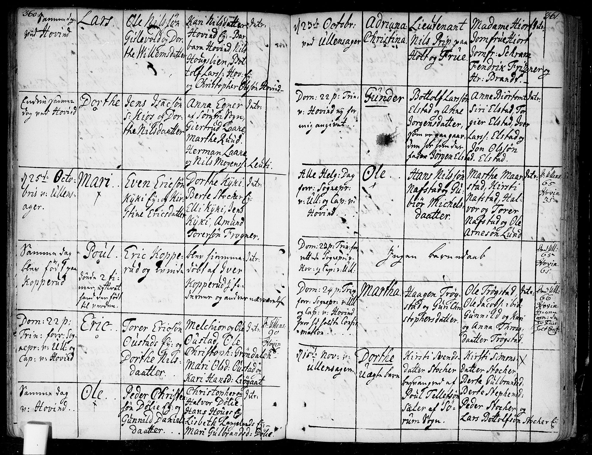 Ullensaker prestekontor Kirkebøker, AV/SAO-A-10236a/F/Fa/L0005: Ministerialbok nr. I 5, 1733-1762, s. 360-361