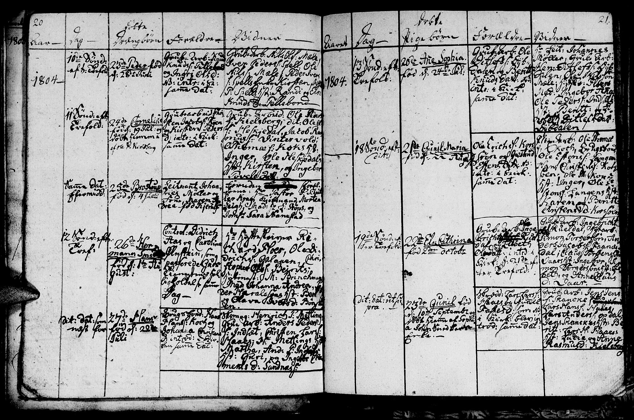 Ministerialprotokoller, klokkerbøker og fødselsregistre - Sør-Trøndelag, SAT/A-1456/681/L0937: Klokkerbok nr. 681C01, 1798-1810, s. 20-21