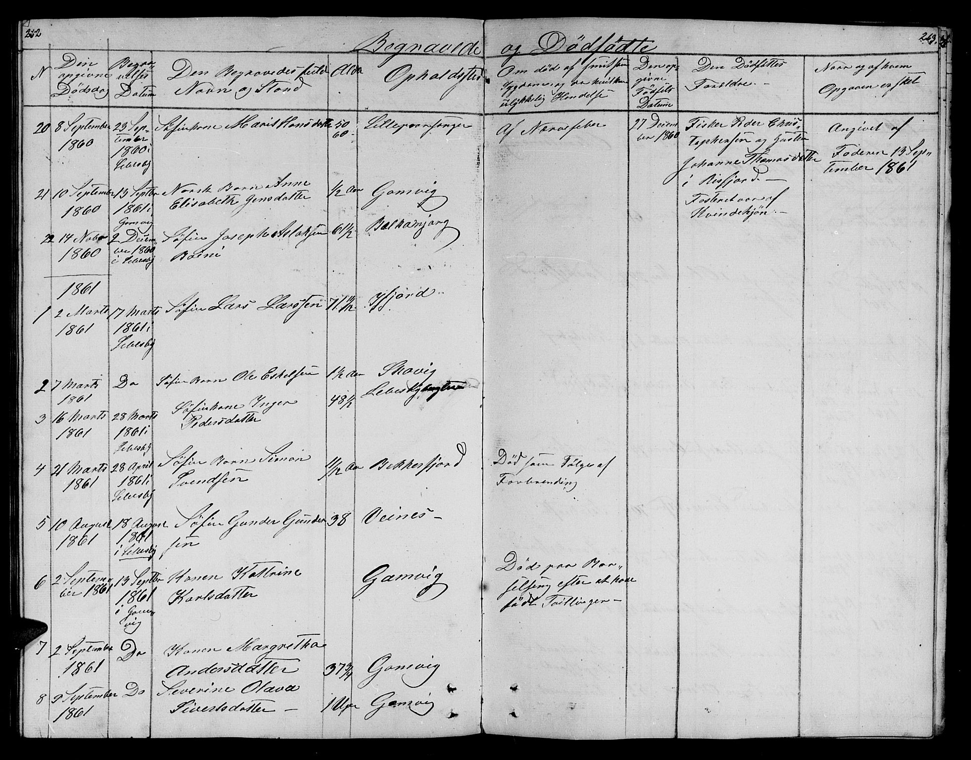 Lebesby sokneprestkontor, SATØ/S-1353/H/Hb/L0001klokker: Klokkerbok nr. 1, 1846-1862, s. 262-263