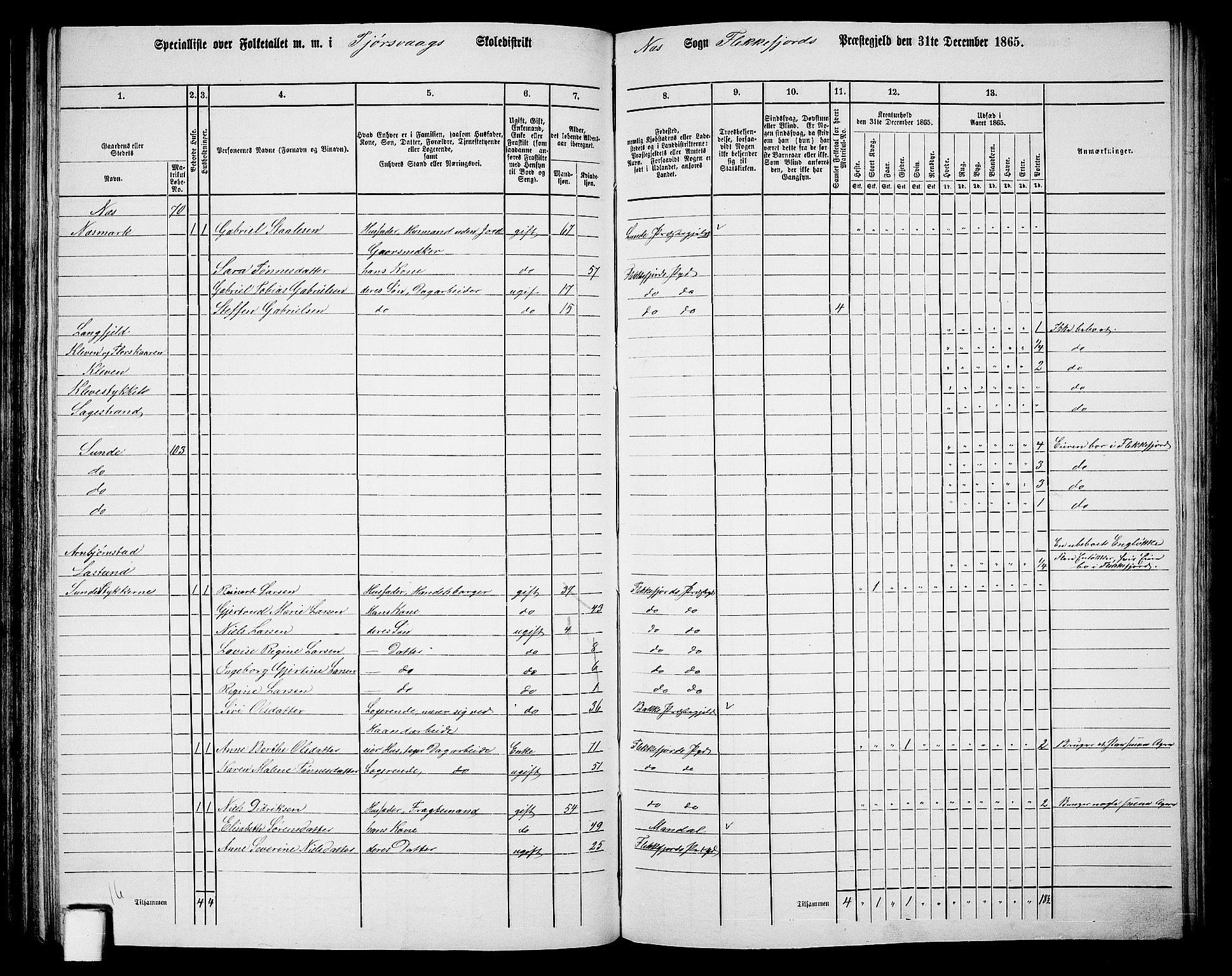 RA, Folketelling 1865 for 1042L Flekkefjord prestegjeld, Nes sokn og Hidra sokn, 1865, s. 108