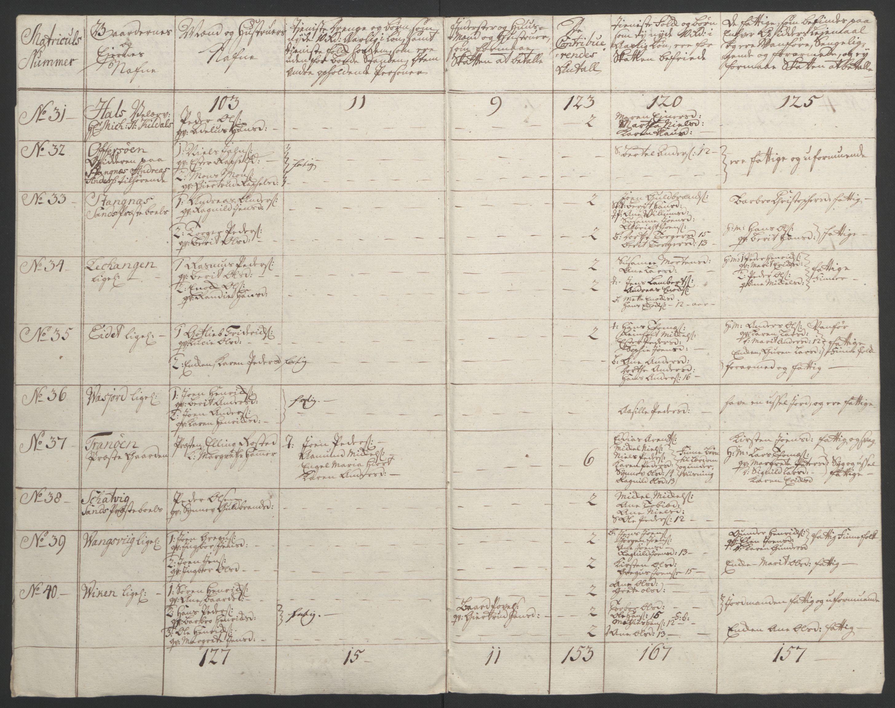 Rentekammeret inntil 1814, Realistisk ordnet avdeling, AV/RA-EA-4070/Ol/L0022b: [Gg 10]: Ekstraskatten, 23.09.1762. Senja og Troms, 1765-1768, s. 257