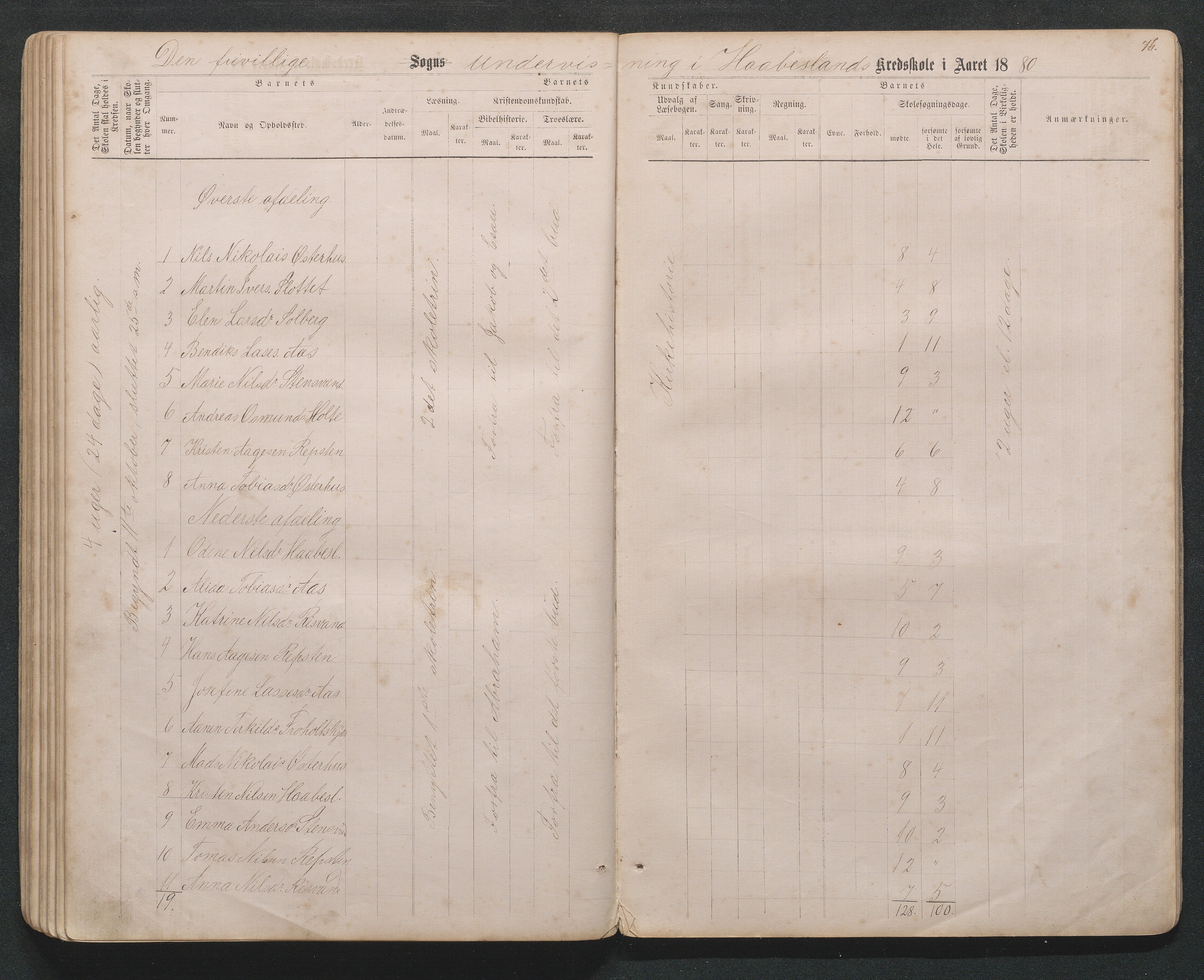 Birkenes kommune, Håbesland, Holte og Rislå skolekretser frem til 1991, AAKS/KA0928-550c_91/F02/L0001: Skoleprotokoll Håbesland, Holte og Rislå, 1868-1887, s. 76