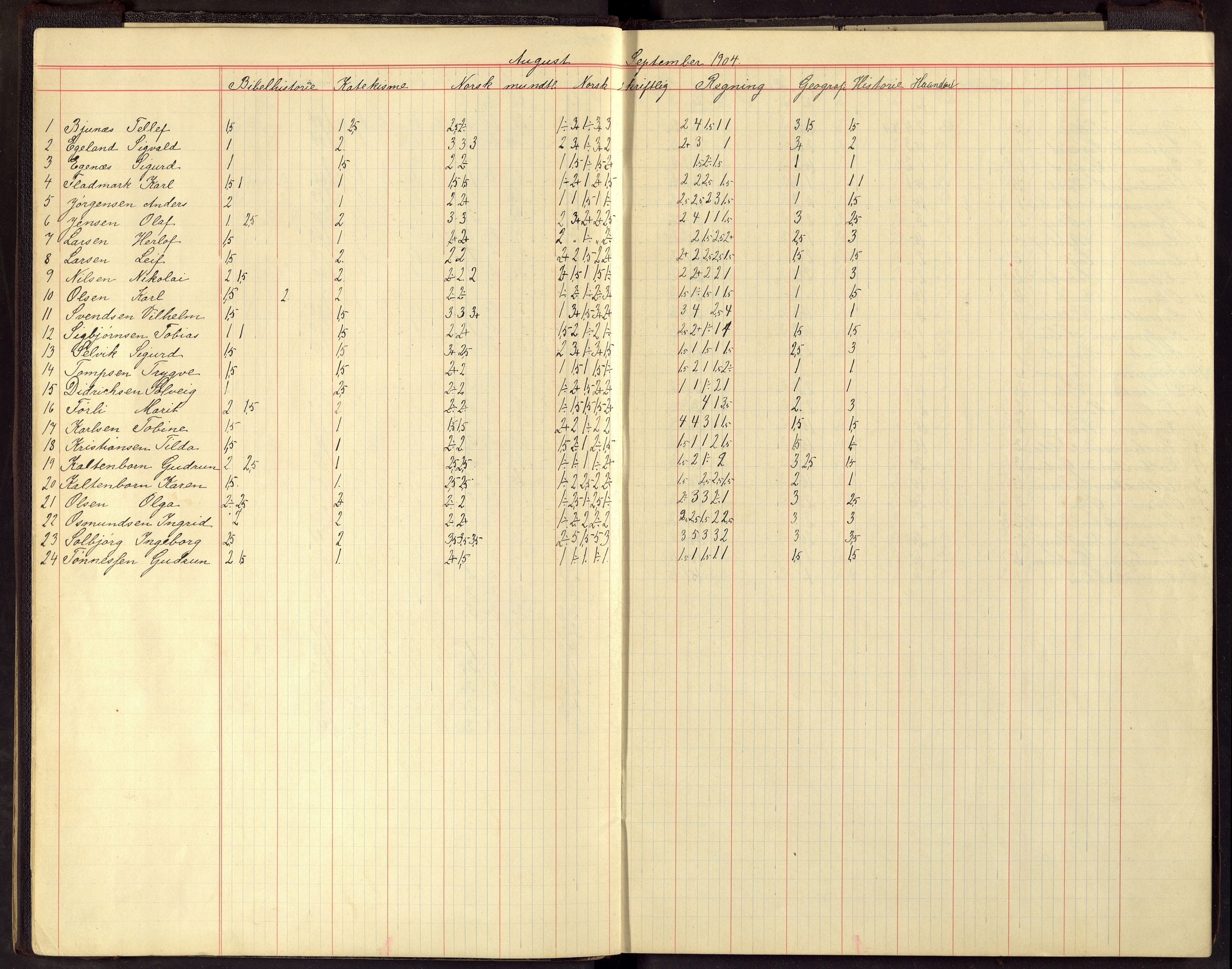 Flekkefjord By - Flekkefjord Folkeskole, ARKSOR/1004FG550/G/L0013: Karakterprotokoll, 1904-1909