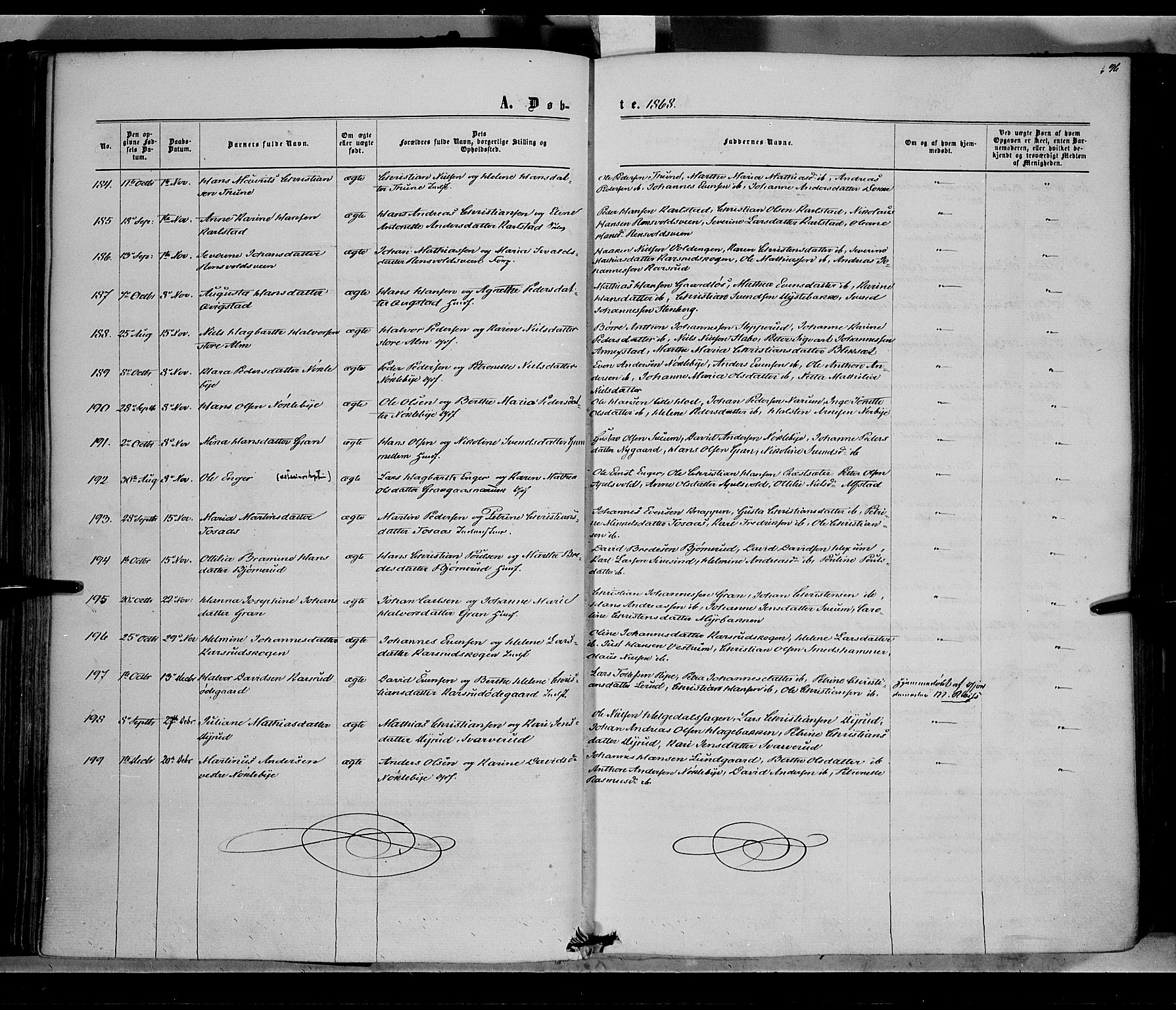 Vestre Toten prestekontor, SAH/PREST-108/H/Ha/Haa/L0007: Ministerialbok nr. 7, 1862-1869, s. 96