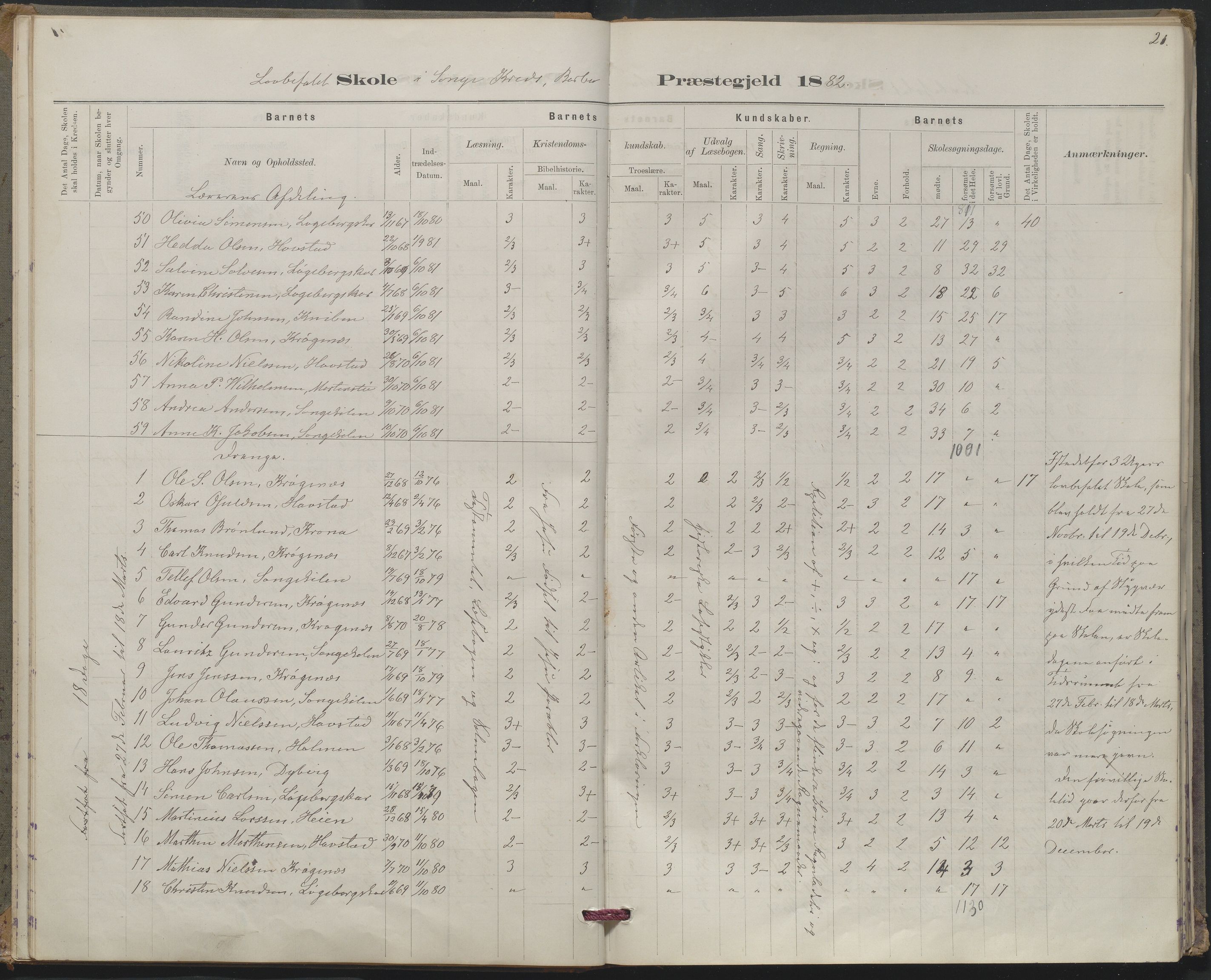 Arendal kommune, Katalog I, AAKS/KA0906-PK-I/07/L0367: Karakterprotokol lærerens skole, 1878-1893, s. 21