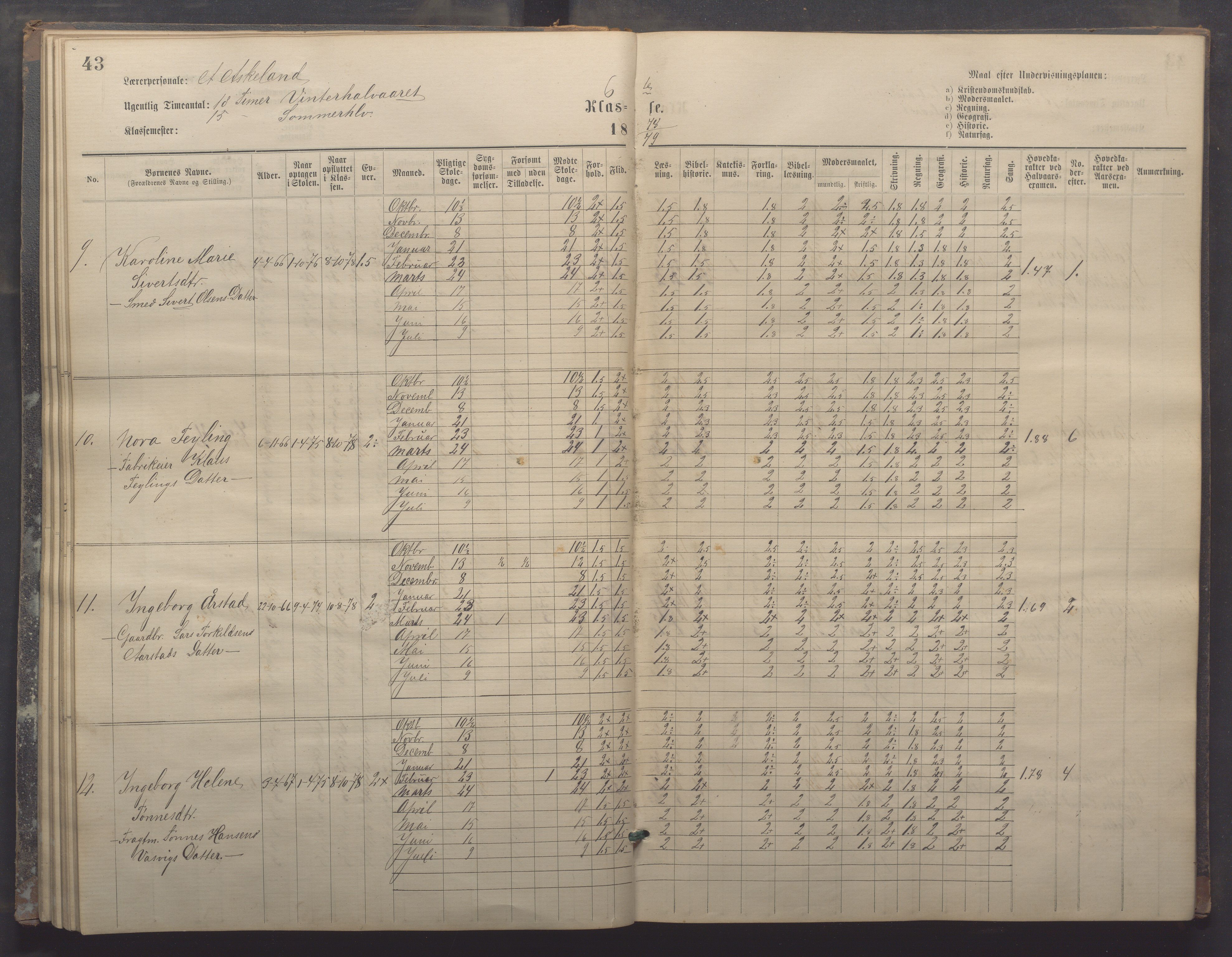 Egersund kommune (Ladested) - Egersund almueskole/folkeskole, IKAR/K-100521/H/L0017: Skoleprotokoll - Almueskolen, 5./6. klasse, 1877-1887, s. 43