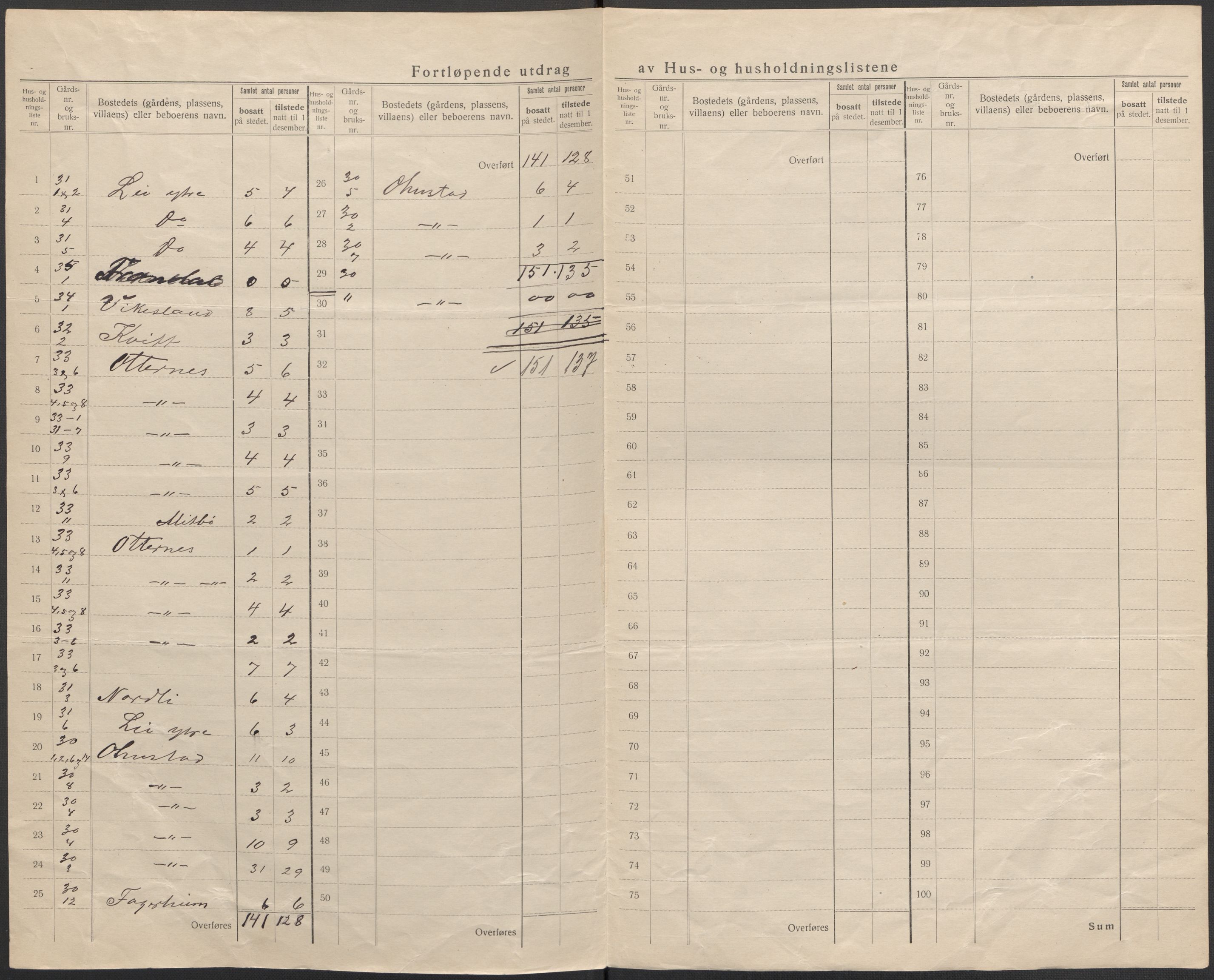 SAB, Folketelling 1920 for 1421 Aurland herred, 1920, s. 9