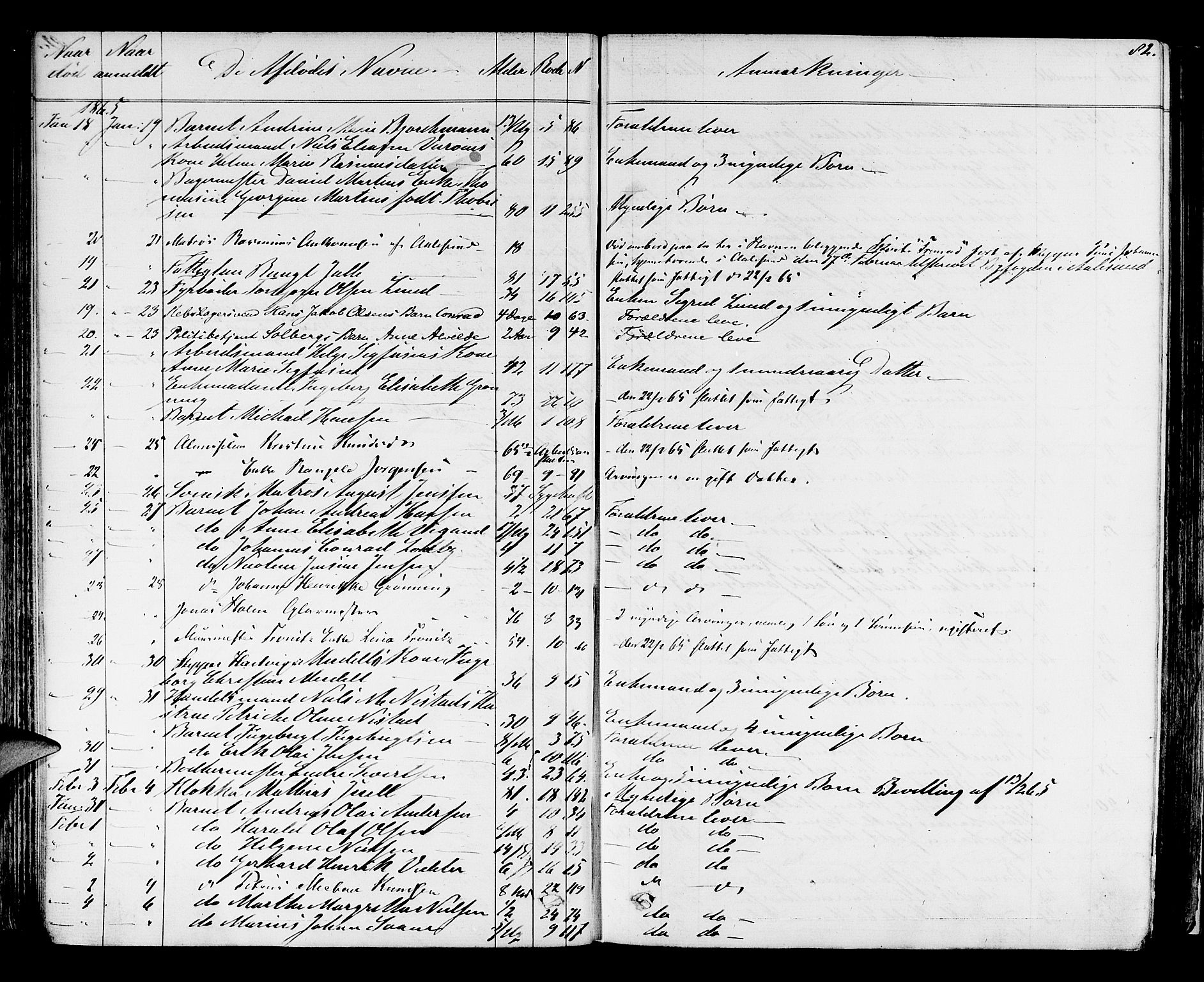 Byfogd og Byskriver i Bergen, AV/SAB-A-3401/06/06Na/L0003: Dødsfallsjournaler, 1861-1878, s. 81b-82a