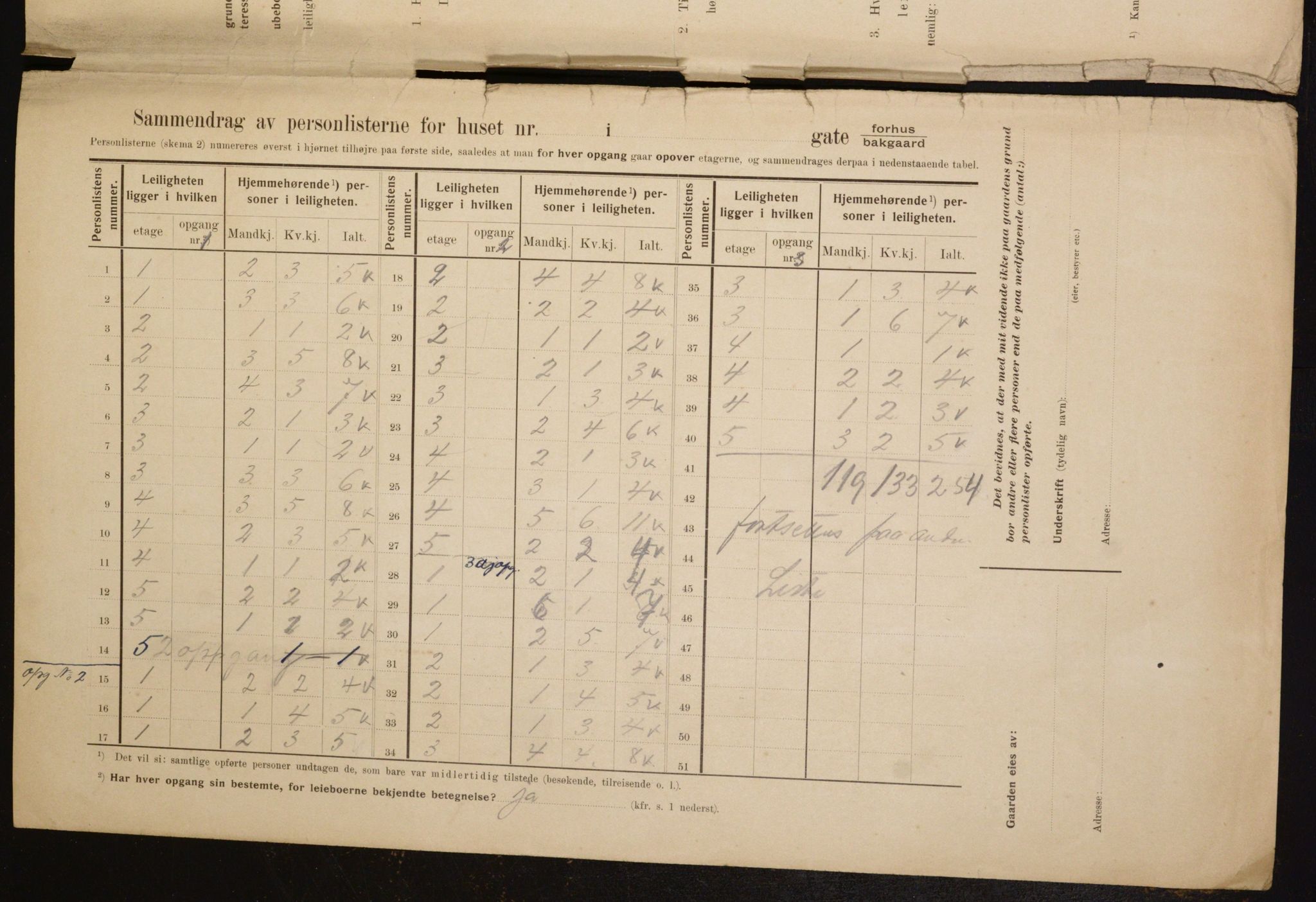 OBA, Kommunal folketelling 1.2.1910 for Kristiania, 1910, s. 1573