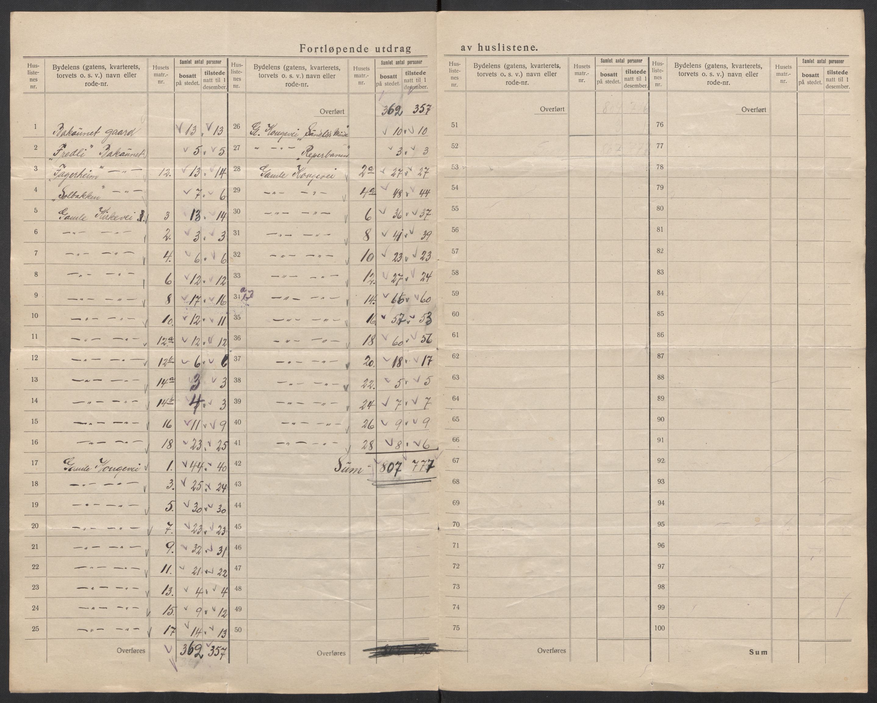 SAT, Folketelling 1920 for 1601 Trondheim kjøpstad, 1920, s. 189