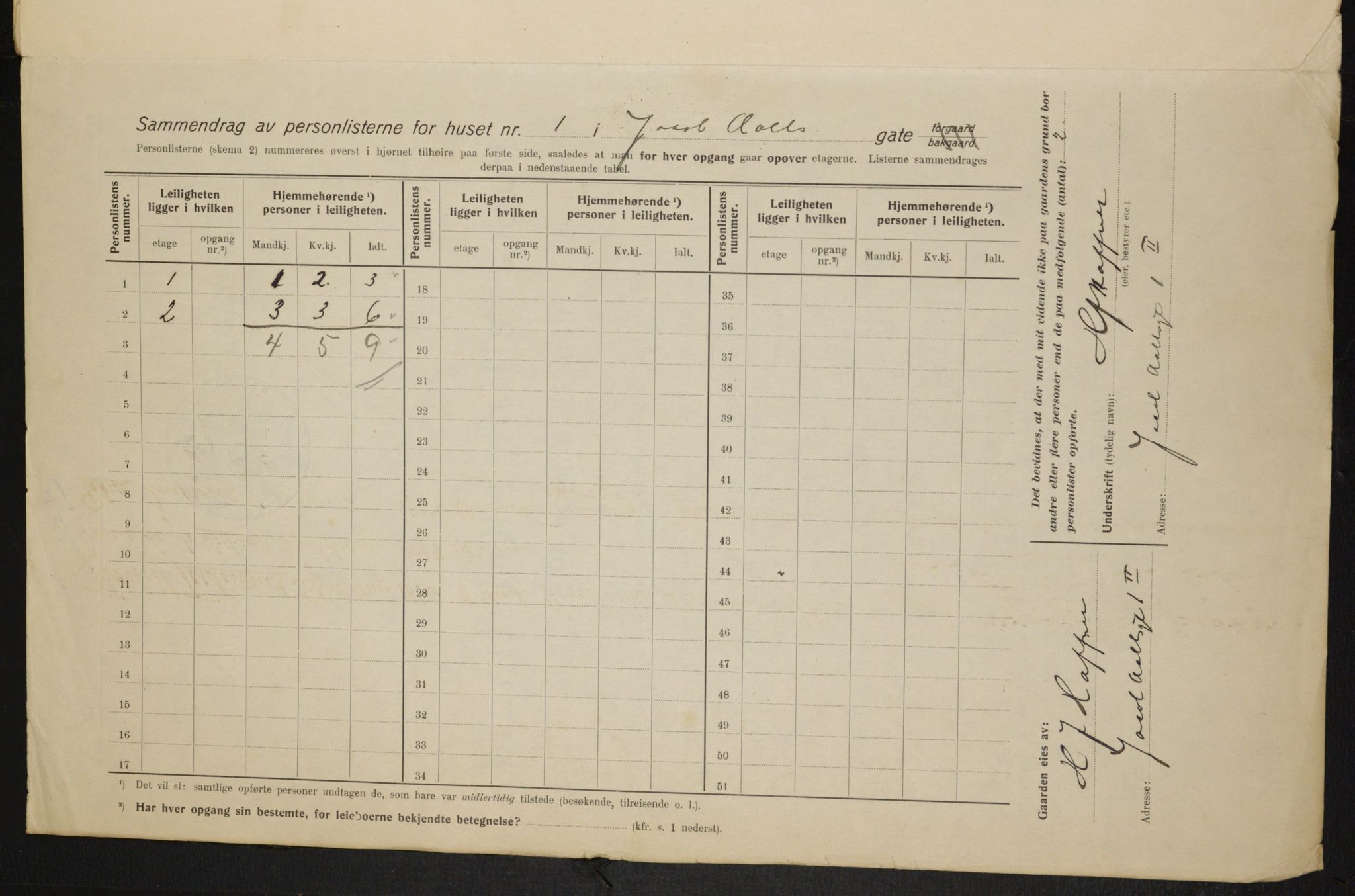 OBA, Kommunal folketelling 1.2.1915 for Kristiania, 1915, s. 44169