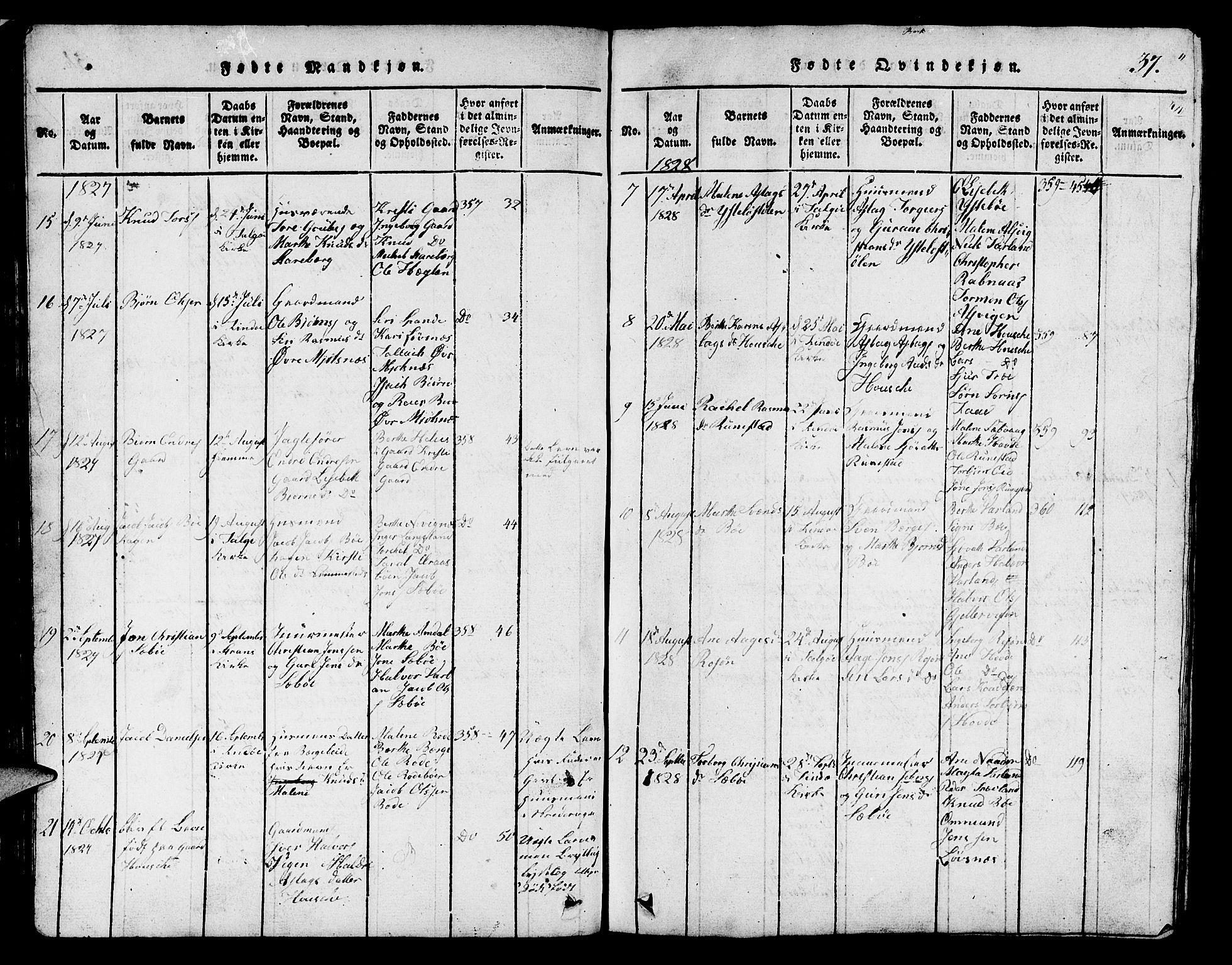 Finnøy sokneprestkontor, AV/SAST-A-101825/H/Ha/Hab/L0001: Klokkerbok nr. B 1, 1816-1856, s. 37