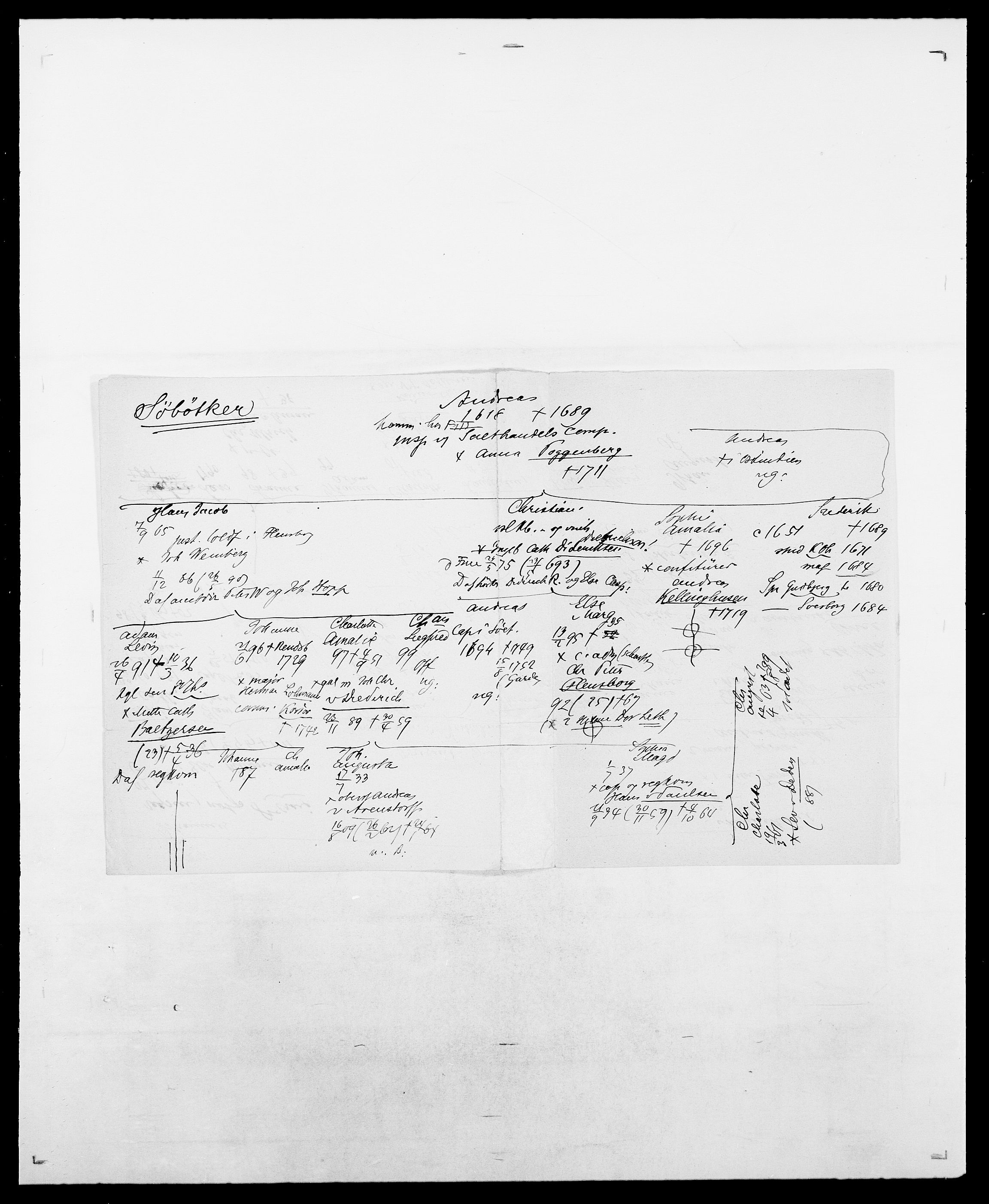 Delgobe, Charles Antoine - samling, SAO/PAO-0038/D/Da/L0038: Svanenskjold - Thornsohn, s. 141