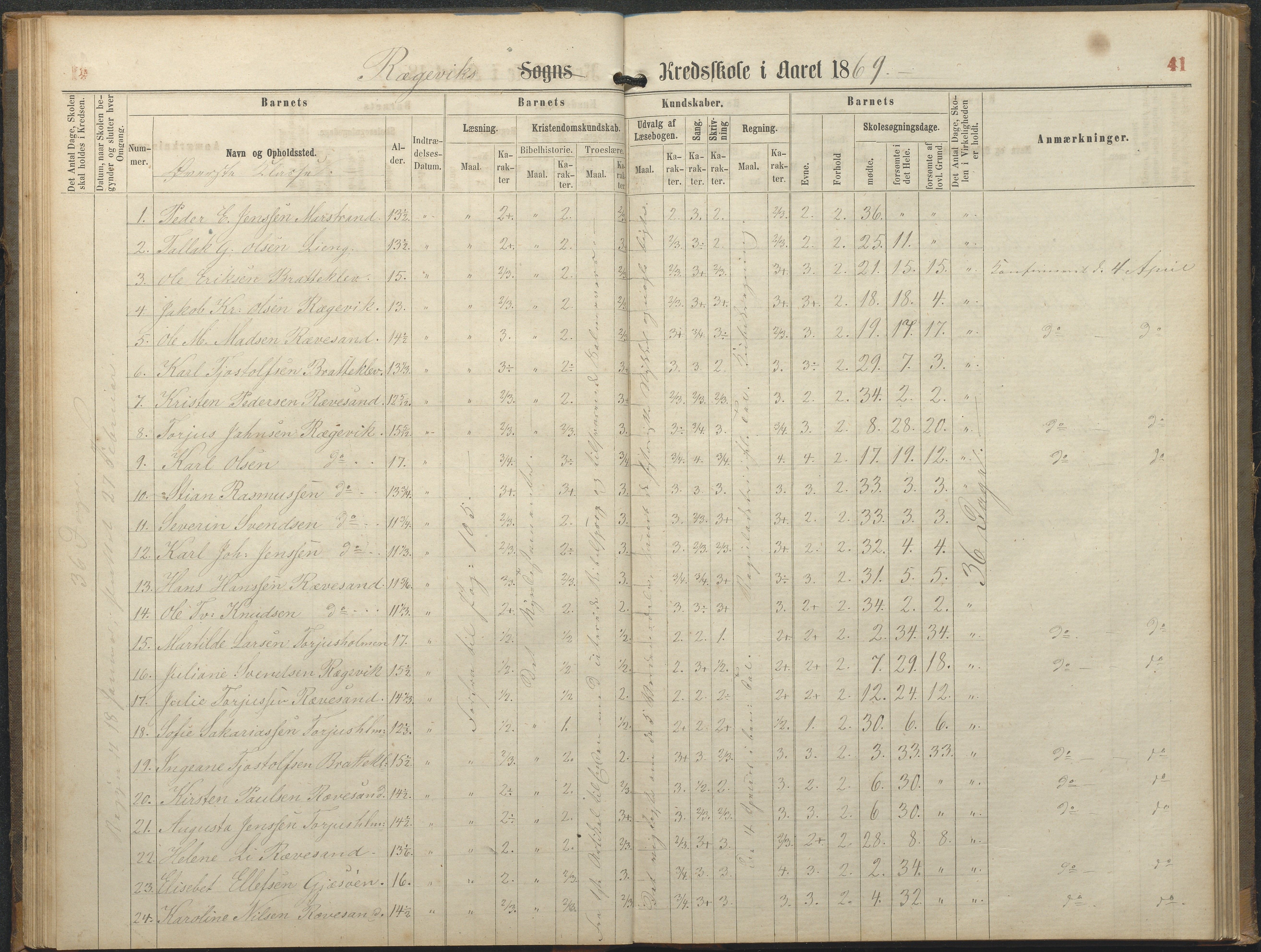 Tromøy kommune frem til 1971, AAKS/KA0921-PK/04/L0064: Rægevik - Karakterprotokoll, 1863-1886, s. 41