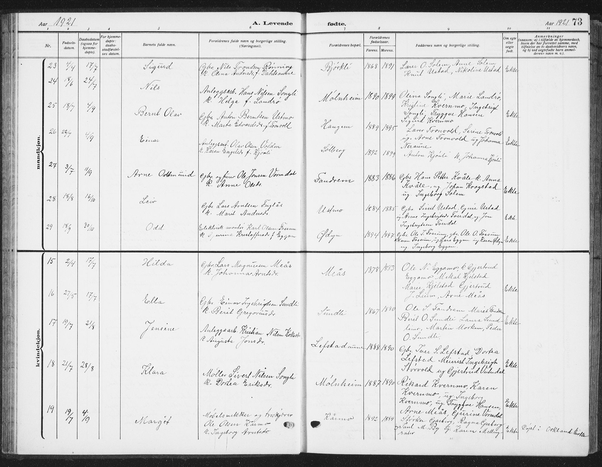 Ministerialprotokoller, klokkerbøker og fødselsregistre - Sør-Trøndelag, AV/SAT-A-1456/668/L0820: Klokkerbok nr. 668C09, 1912-1936, s. 73