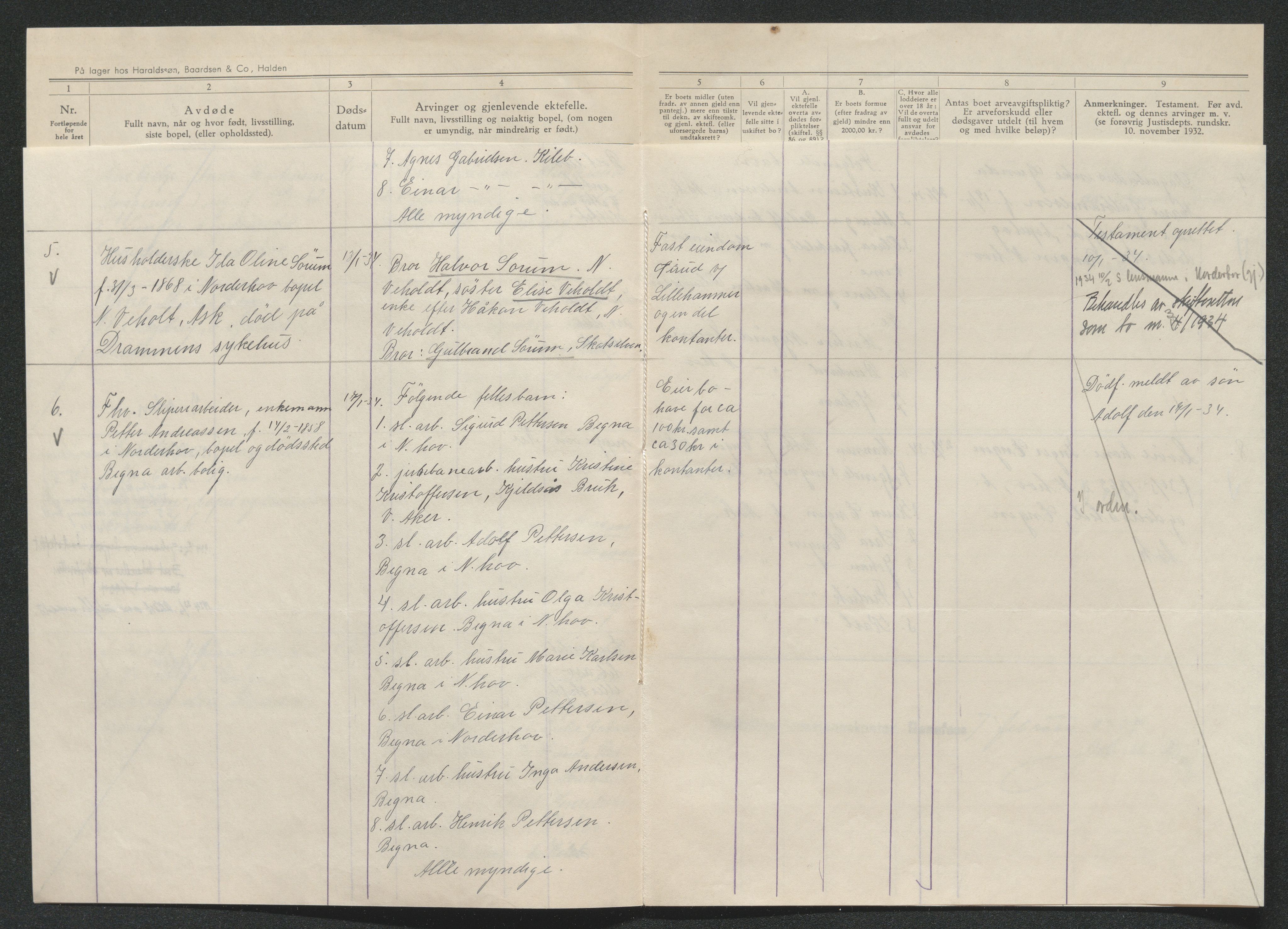 Ringerike sorenskriveri, AV/SAKO-A-105/H/Ha/Hab/L0014: Dødsfallslister Norderhov, 1931-1936