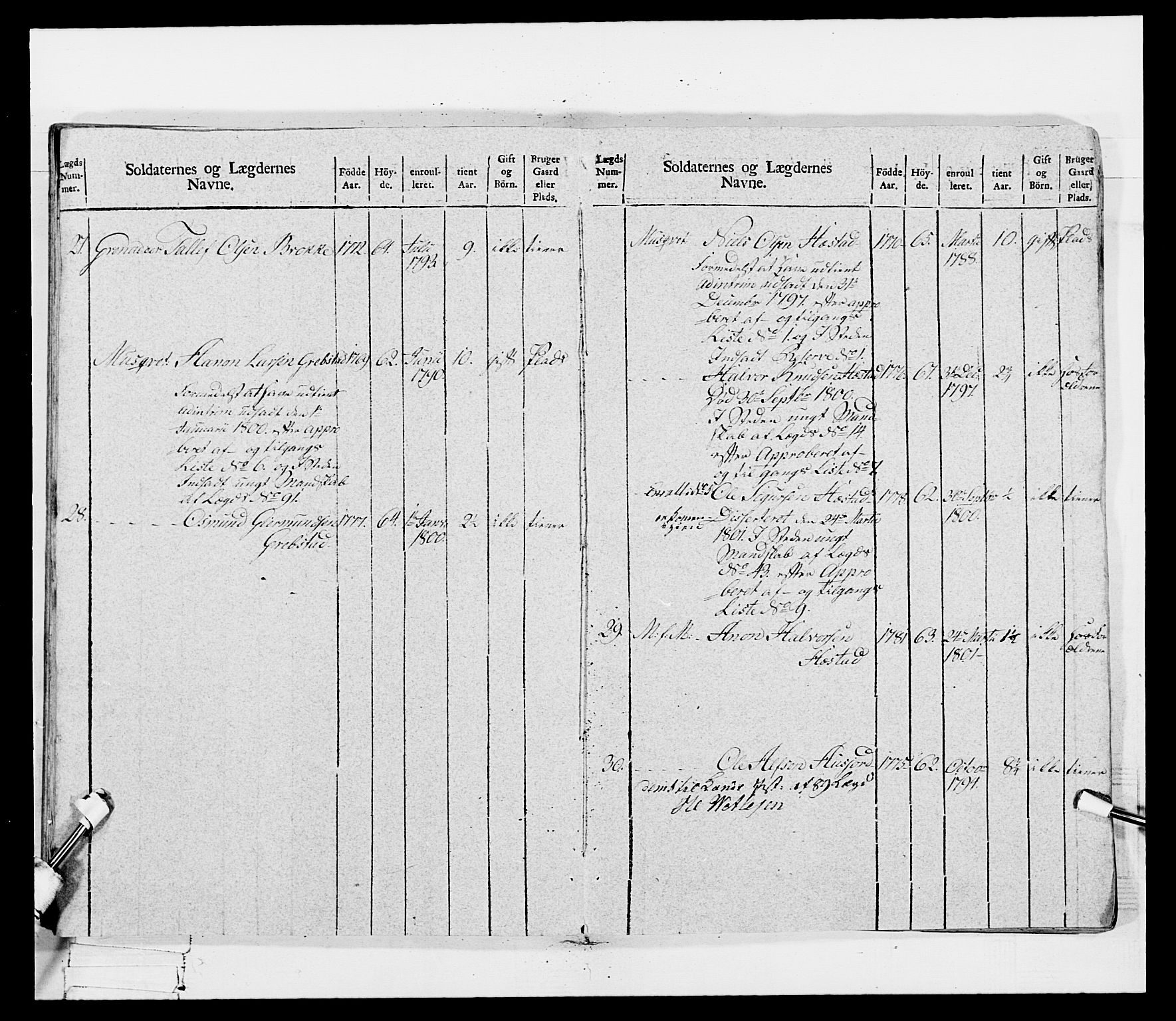 Generalitets- og kommissariatskollegiet, Det kongelige norske kommissariatskollegium, AV/RA-EA-5420/E/Eh/L0115: Telemarkske nasjonale infanteriregiment, 1802-1805, s. 161