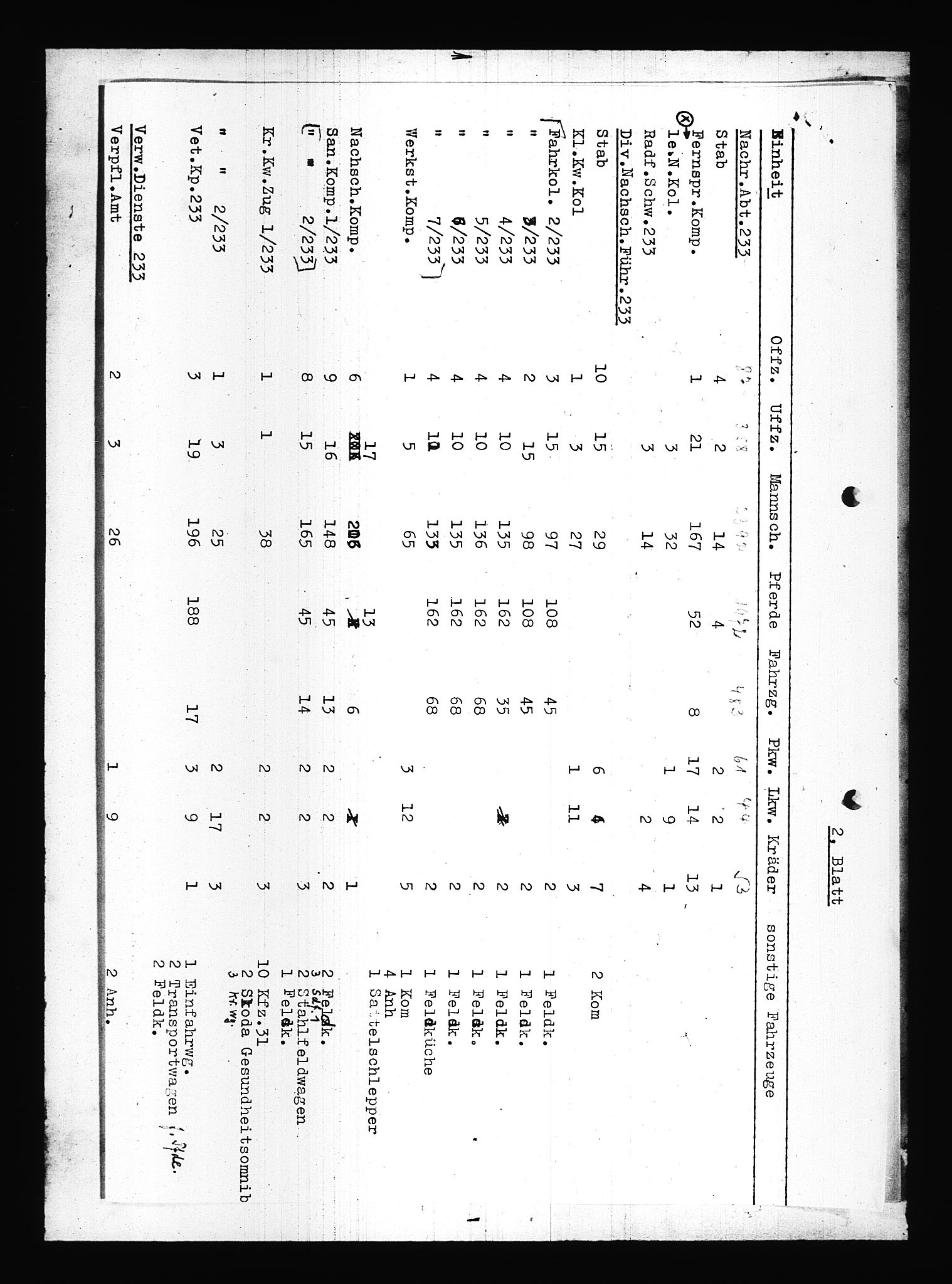 Documents Section, AV/RA-RAFA-2200/V/L0083: Amerikansk mikrofilm "Captured German Documents".
Box No. 722.  FKA jnr. 615/1954., 1940, s. 385