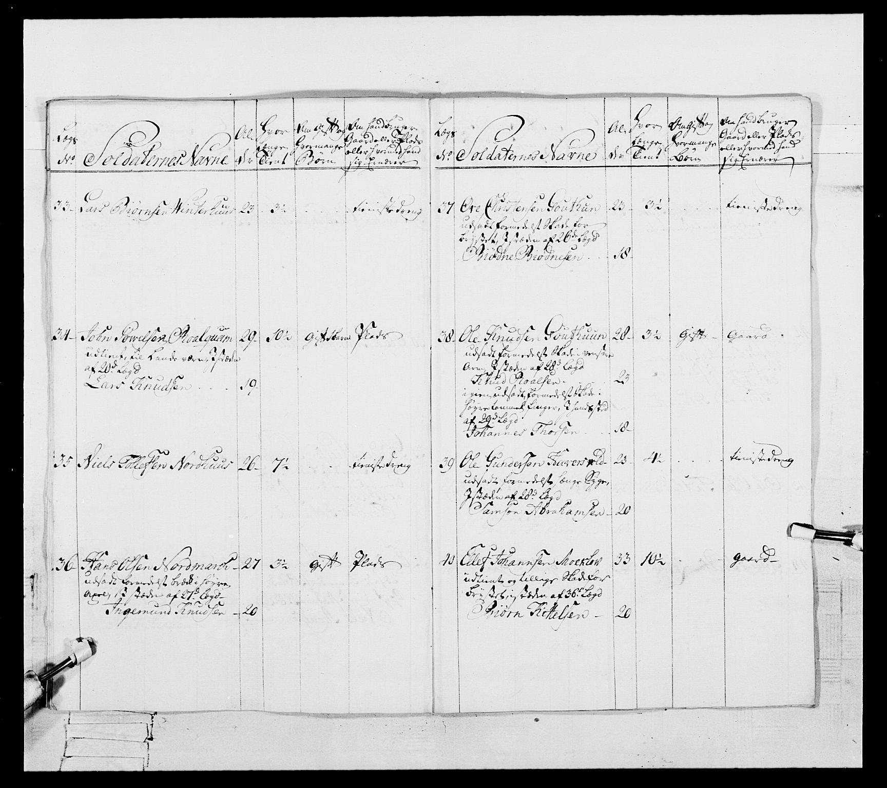 Generalitets- og kommissariatskollegiet, Det kongelige norske kommissariatskollegium, RA/EA-5420/E/Eh/L0105: 2. Vesterlenske nasjonale infanteriregiment, 1766-1773, s. 375