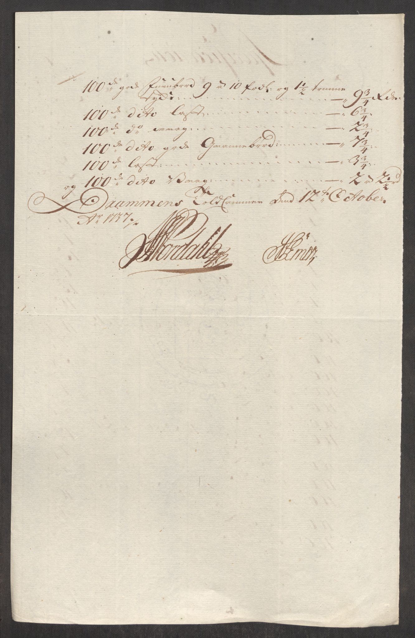 Rentekammeret inntil 1814, Realistisk ordnet avdeling, AV/RA-EA-4070/Oe/L0001: [Ø1]: Priskuranter, 1712-1739, s. 510
