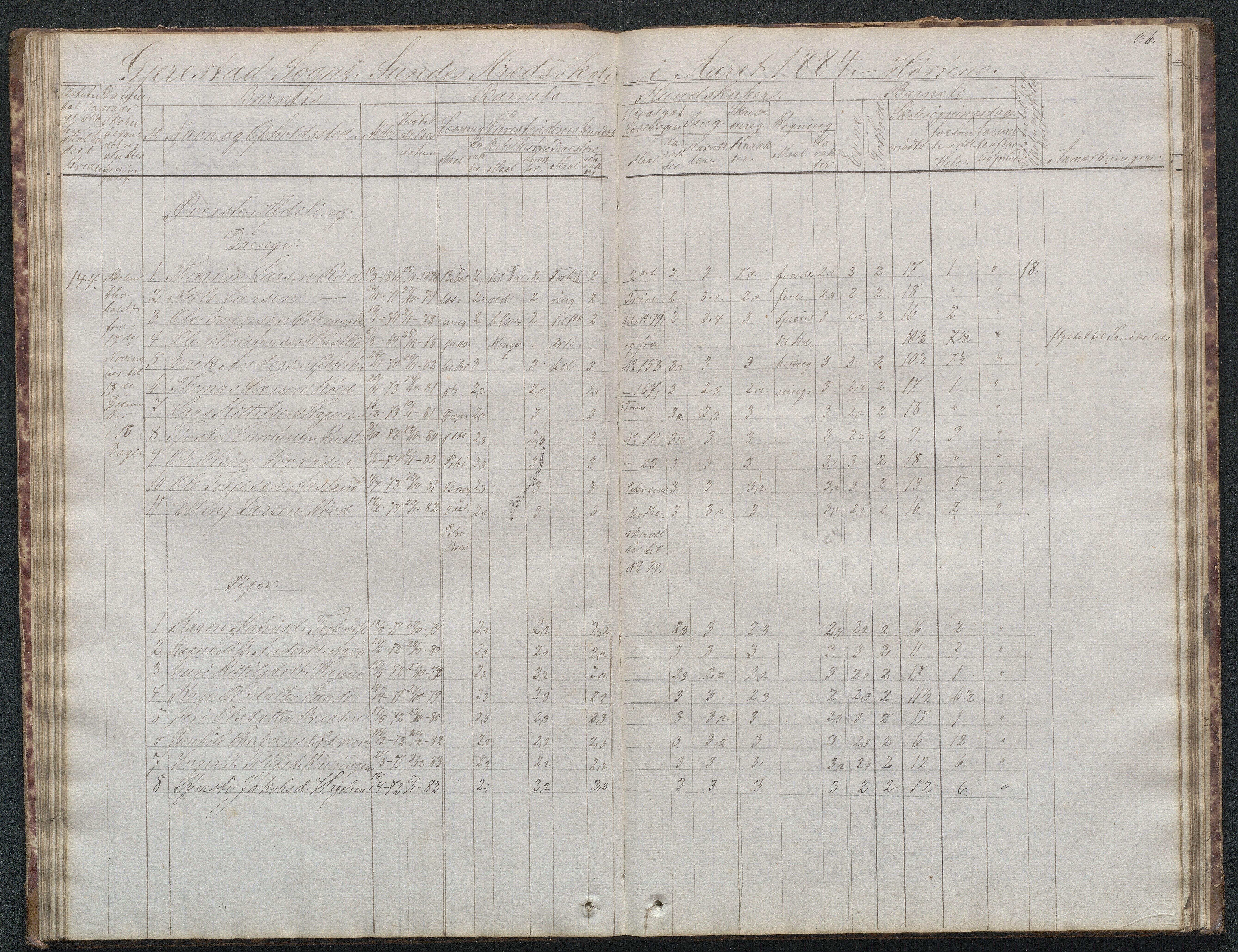 Gjerstad Kommune, Sunde Skole, AAKS/KA0911-550g/F02/L0001: Skoleprotokoll Sunde og Holt skole (den frivillige skole), 1863-1887, s. 66