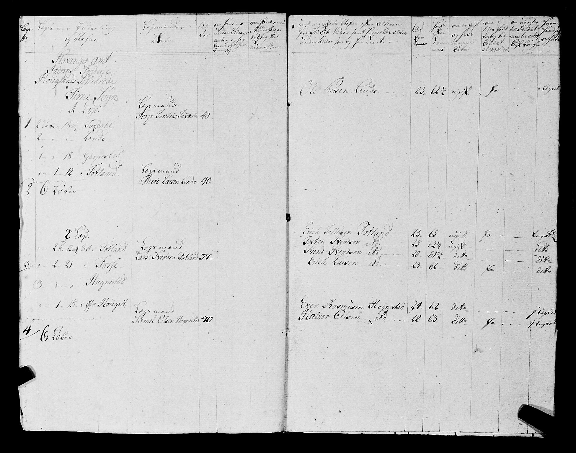 Fylkesmannen i Rogaland, AV/SAST-A-101928/99/3/325/325CA, 1655-1832, s. 6521