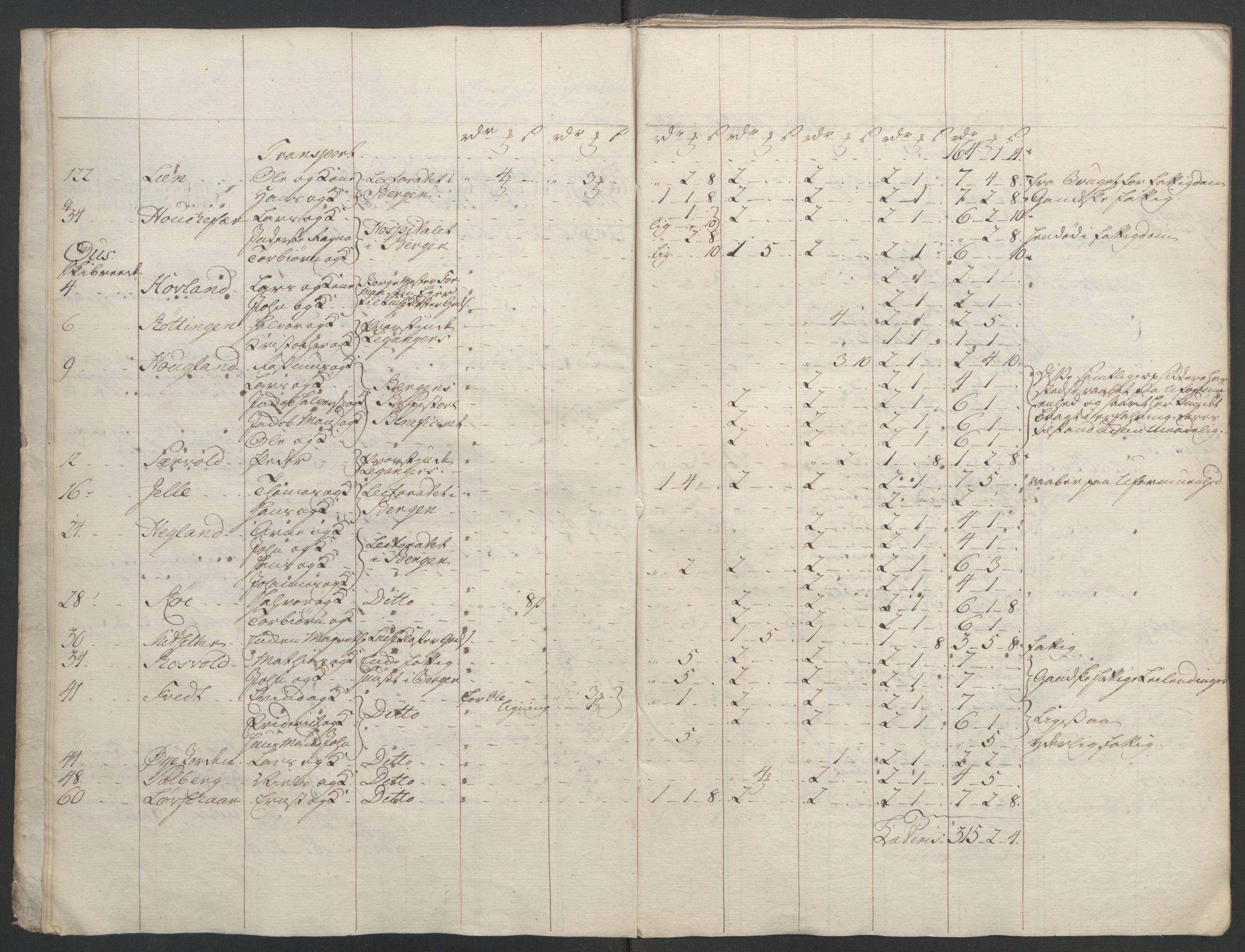 Rentekammeret inntil 1814, Reviderte regnskaper, Fogderegnskap, AV/RA-EA-4092/R48/L3136: Ekstraskatten Sunnhordland og Hardanger, 1762-1772, s. 355