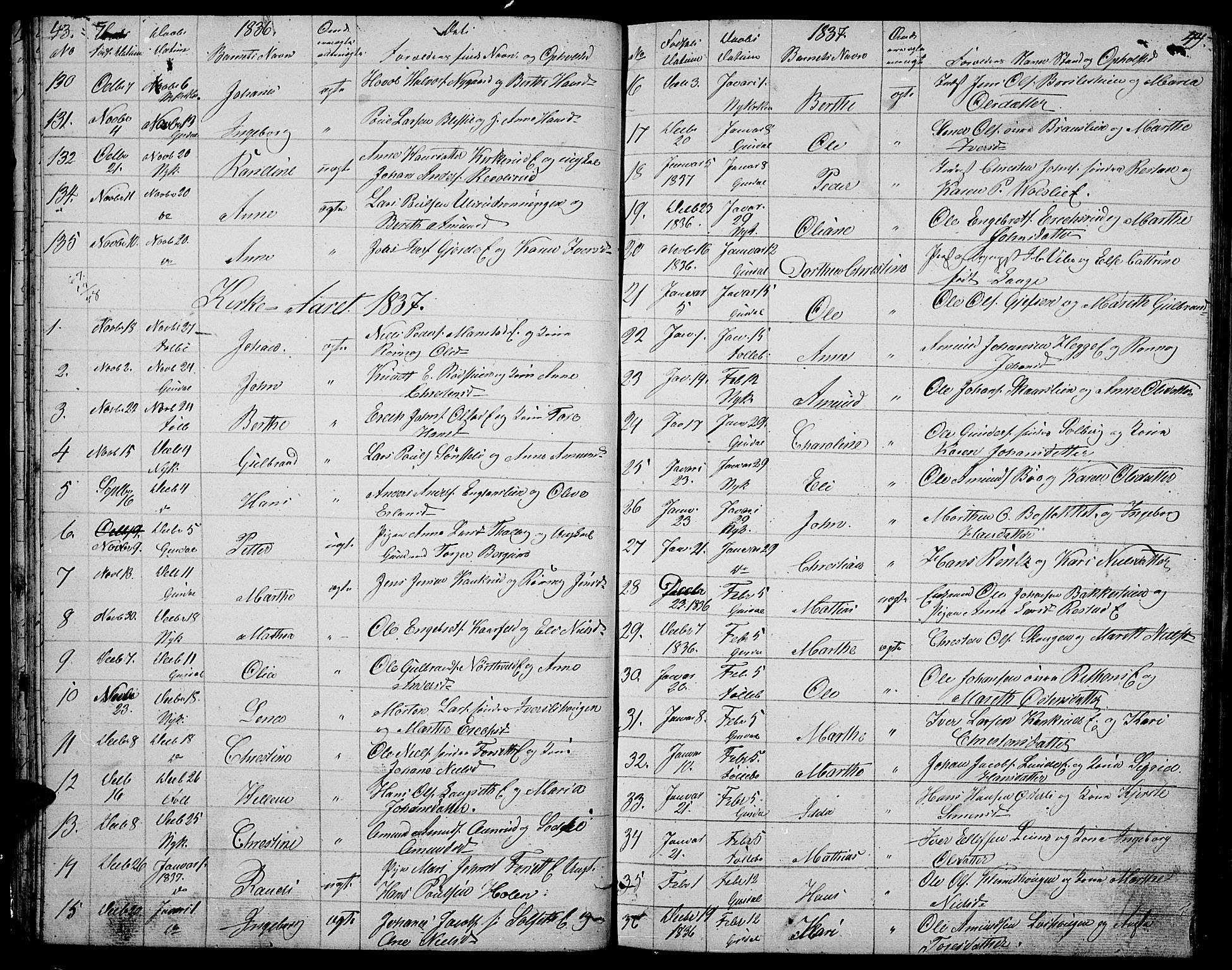 Gausdal prestekontor, AV/SAH-PREST-090/H/Ha/Hab/L0003: Klokkerbok nr. 3, 1829-1864, s. 43-44