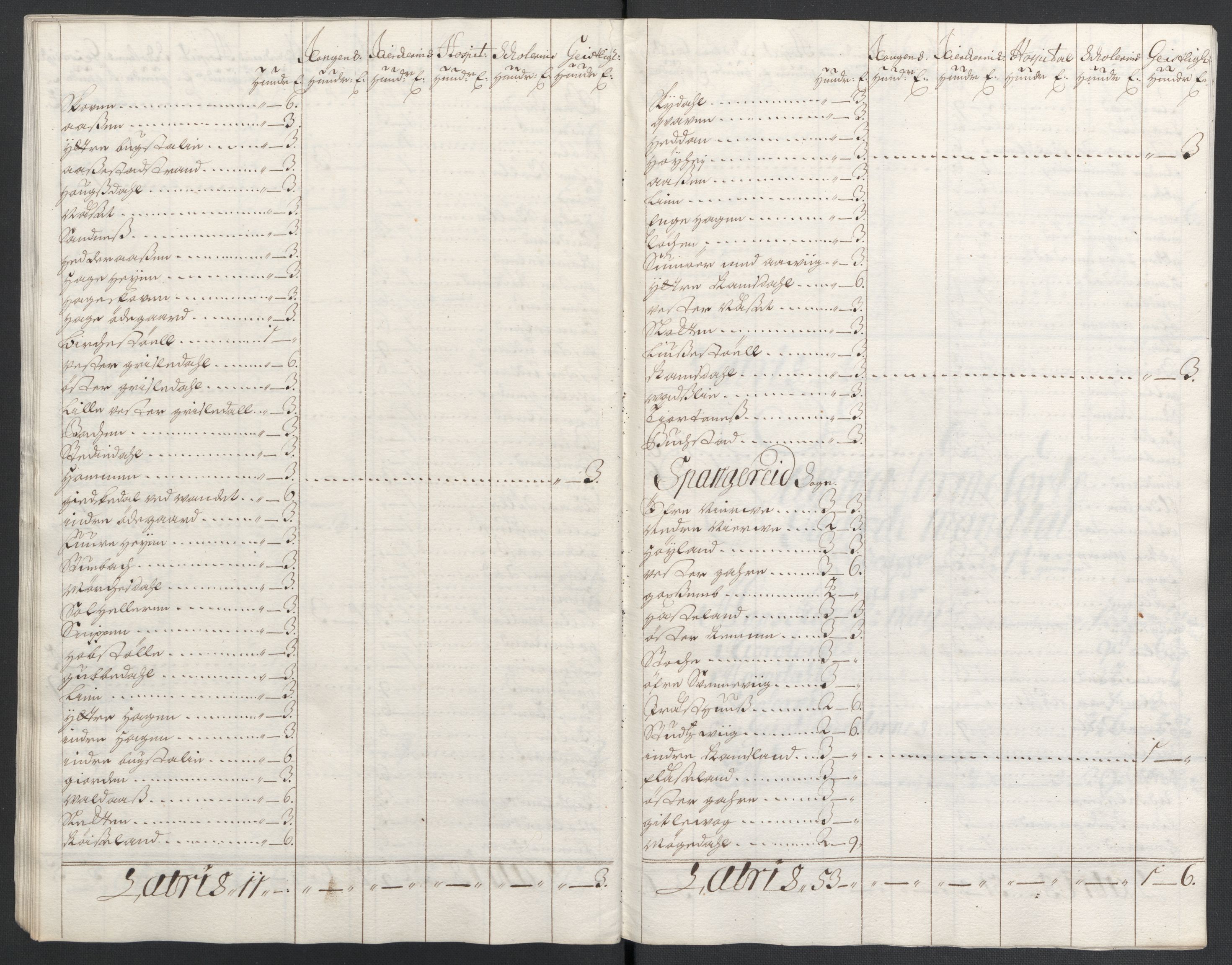 Rentekammeret inntil 1814, Reviderte regnskaper, Fogderegnskap, AV/RA-EA-4092/R43/L2549: Fogderegnskap Lista og Mandal, 1701-1702, s. 43