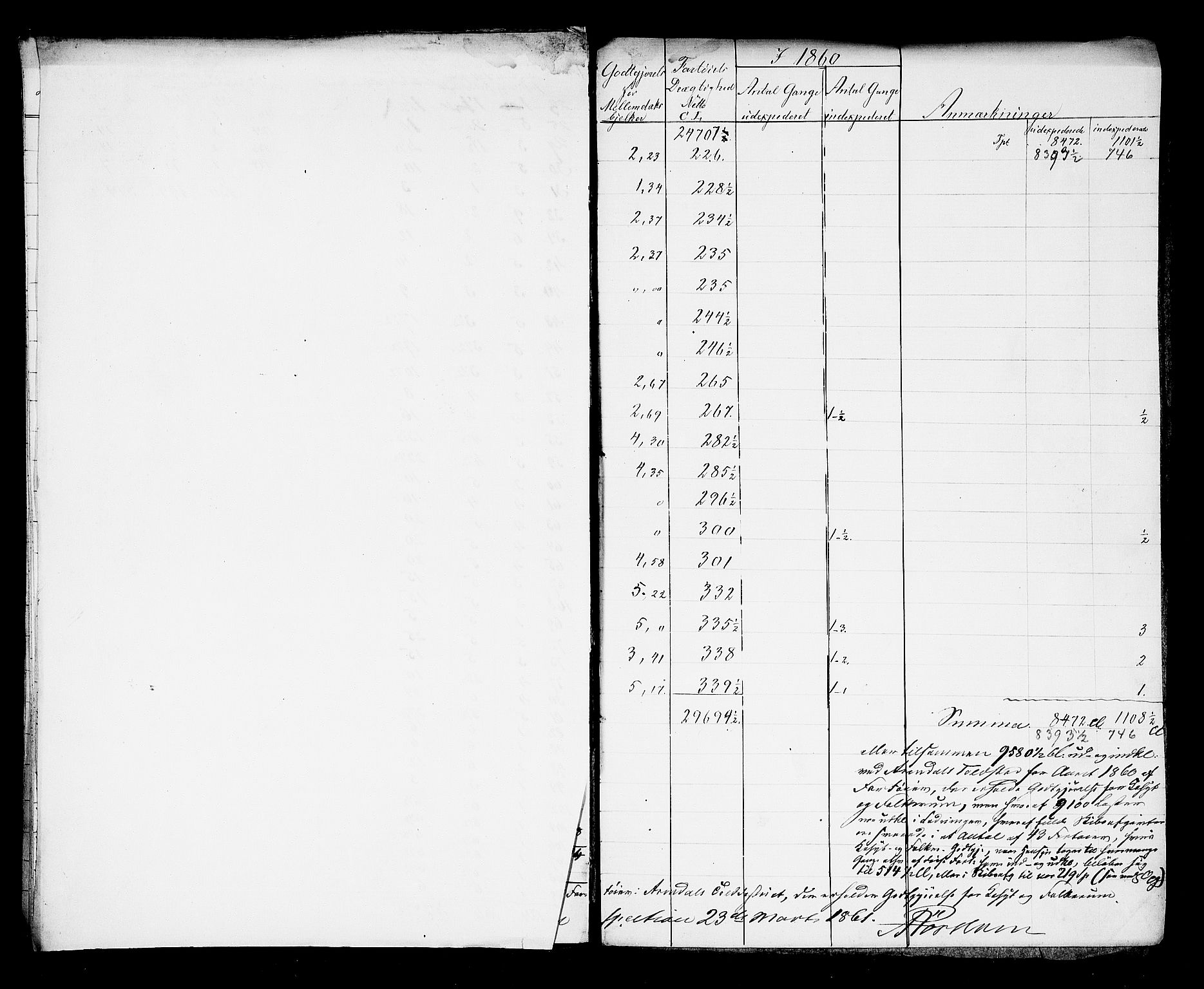 Arendal tollsted, SAK/1351-0003/H/Ha/L0903: Fortegnelse og spesifikasjoner over fartøyer hjemmehørende i Arendal tolldistrikt, 1823-1915, s. 212