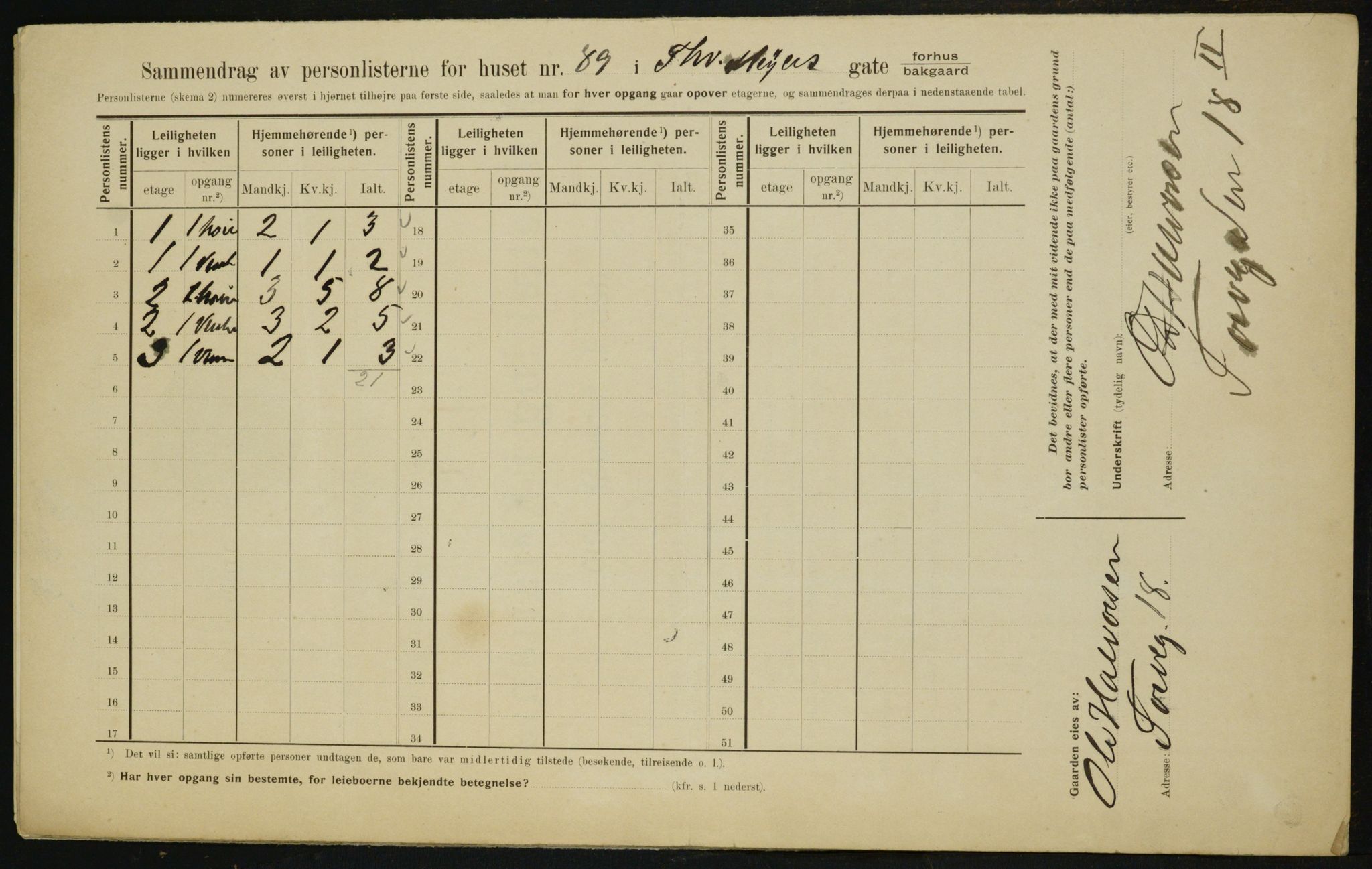 OBA, Kommunal folketelling 1.2.1910 for Kristiania, 1910, s. 105665