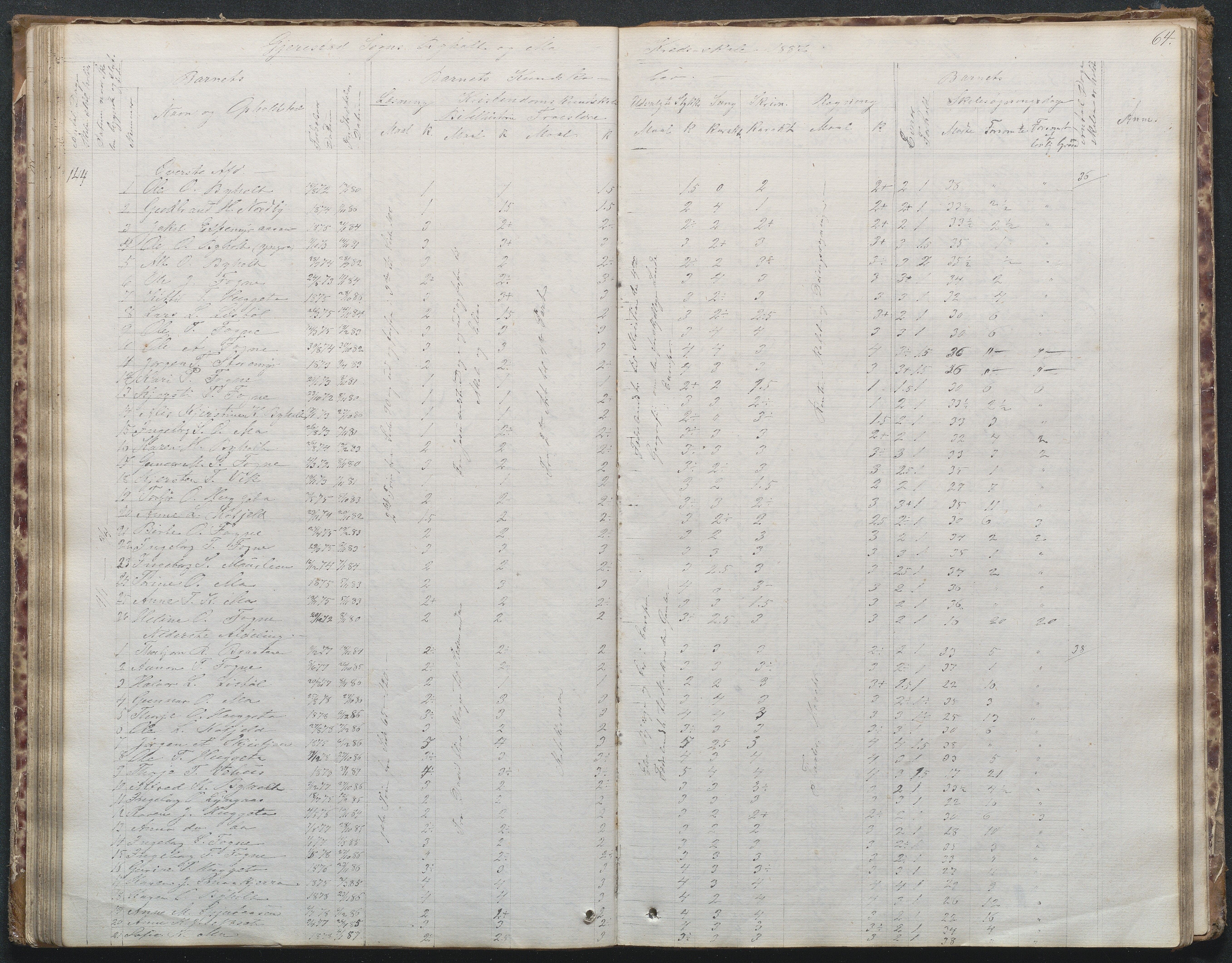 Gjerstad Kommune, Byholt-Mo Sunde skolekrets, AAKS/KA0911-550f/F02/L0001: Skoleprotokoll Byholt og Mo krets, 1863-1891, s. 65