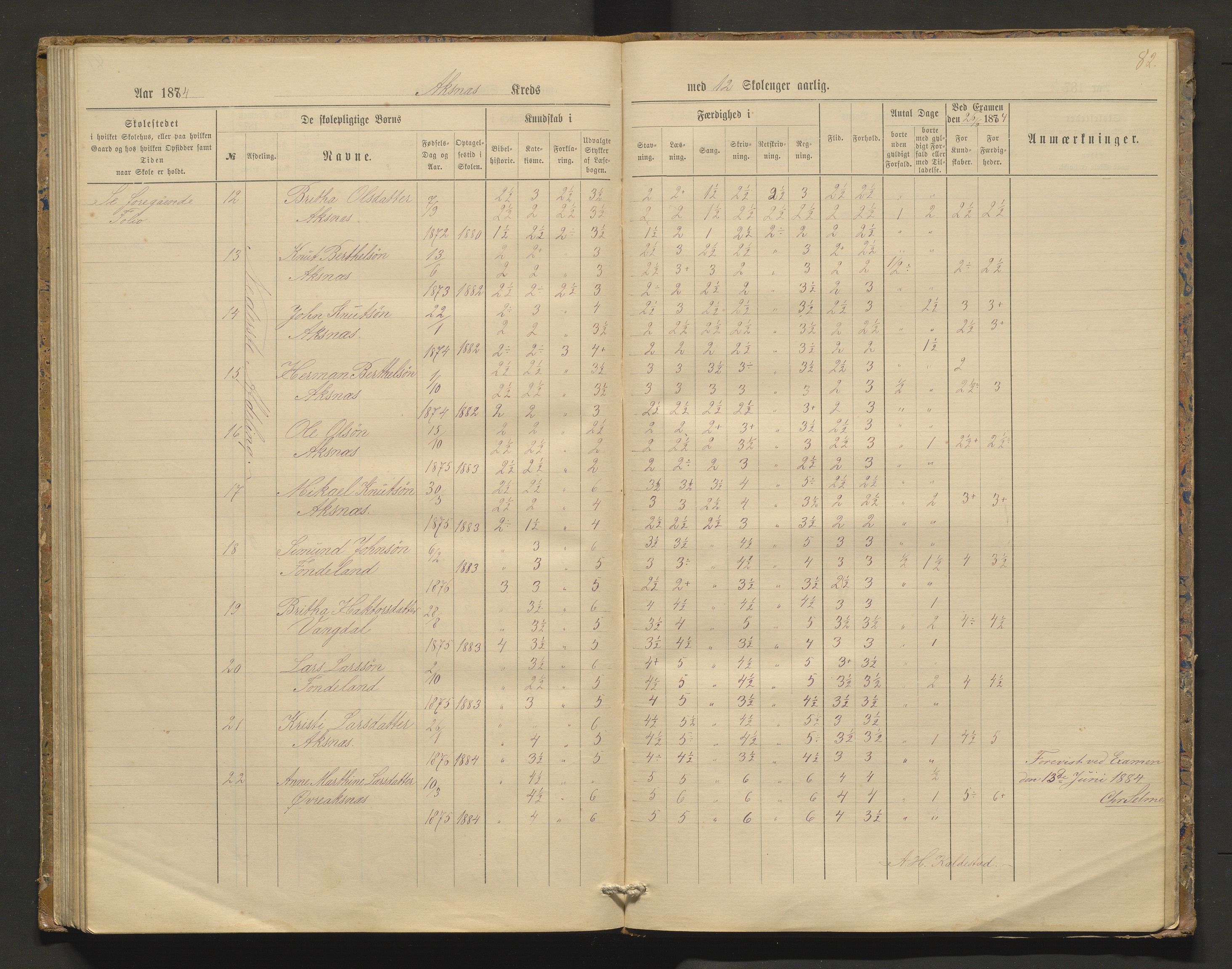 Kvam herad. Barneskulane, IKAH/1238-231/F/Fa/L0006: Skuleprotokoll for Nedredalen og Aksnes krinsar, 1878-1891, s. 81