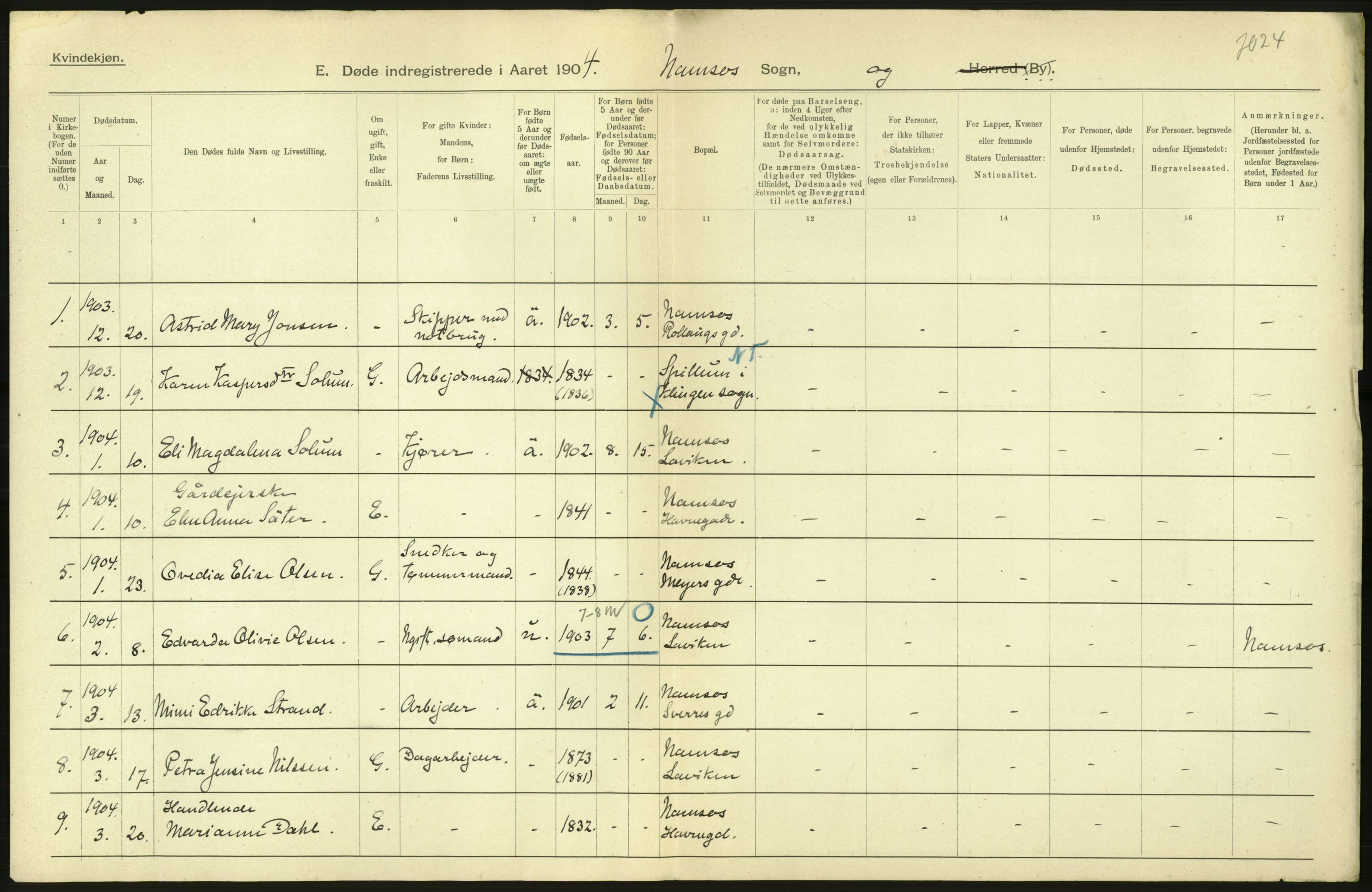 Statistisk sentralbyrå, Sosiodemografiske emner, Befolkning, RA/S-2228/D/Df/Dfa/Dfab/L0019: Nordre Trondhjems amt: Fødte, gifte, døde, 1904, s. 40